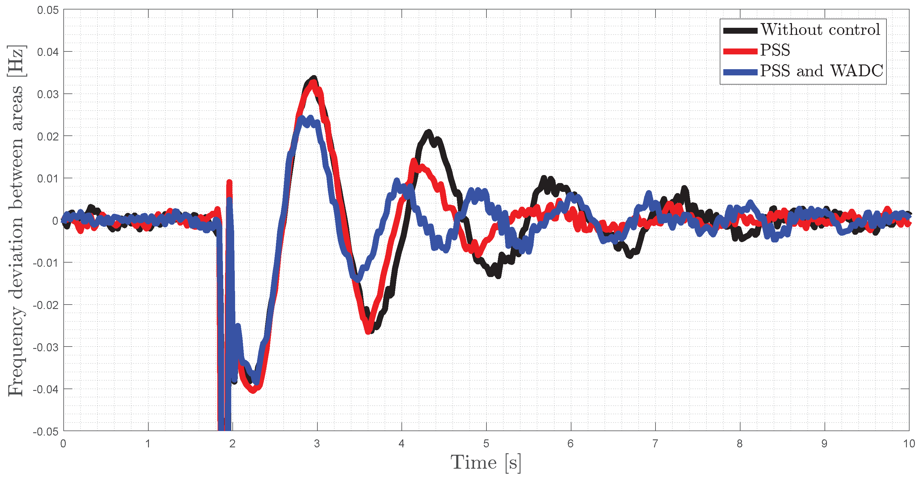 Energies 15 04547 g018