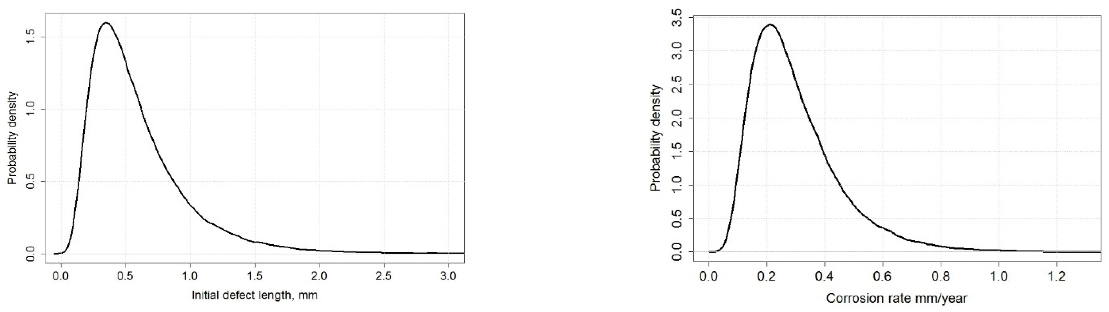 Energies 15 04549 g003