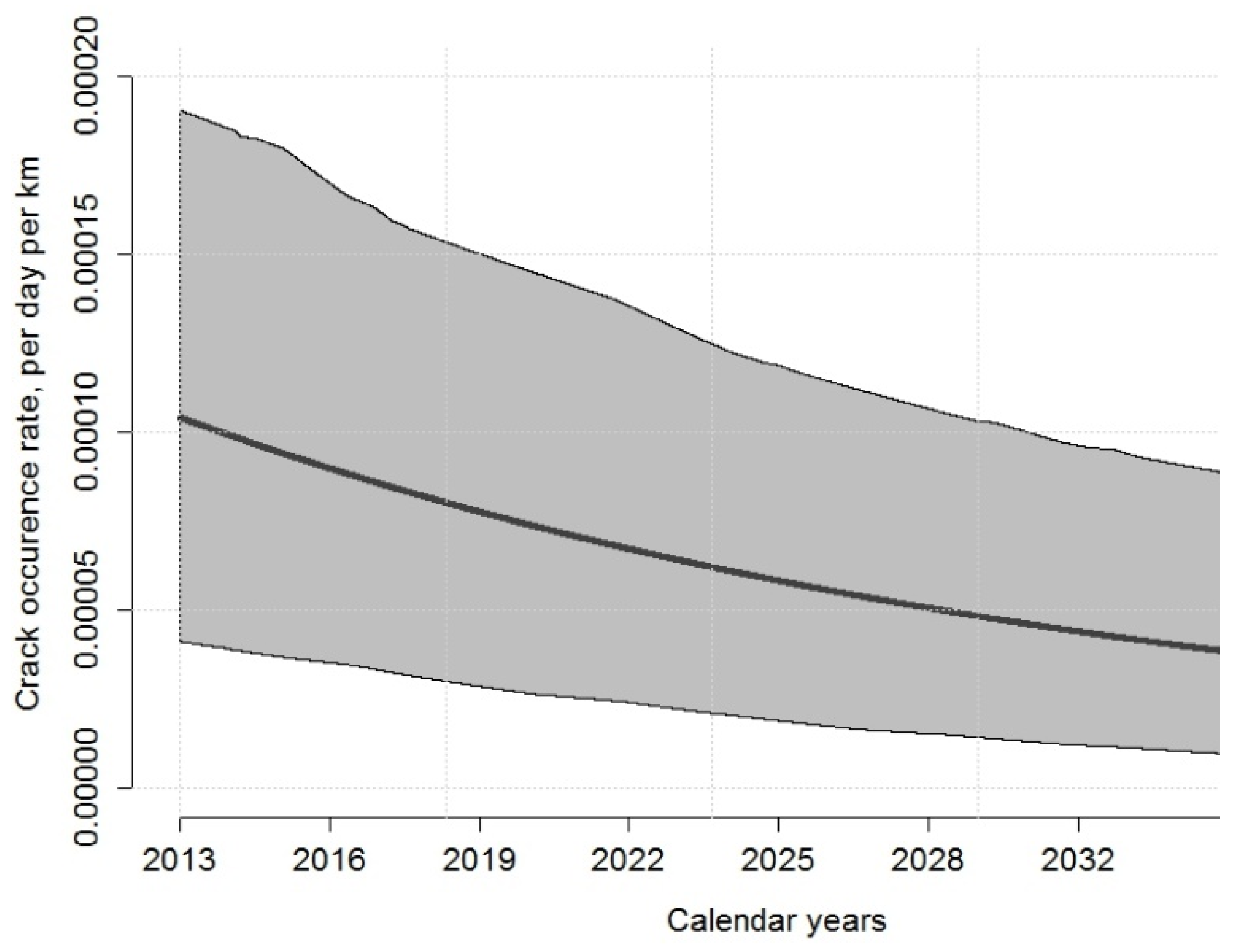 Energies 15 04549 g004