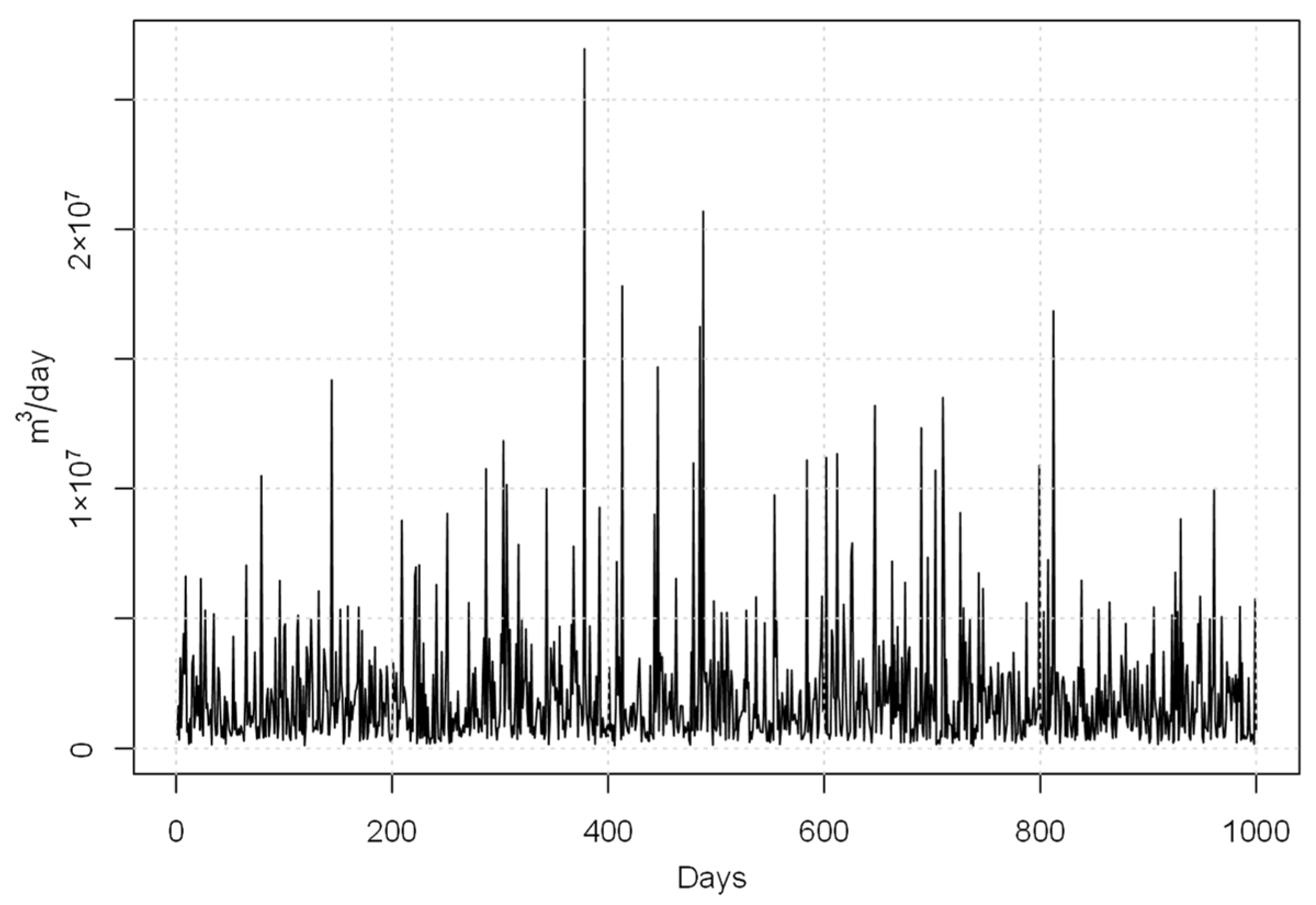 Energies 15 04549 g006