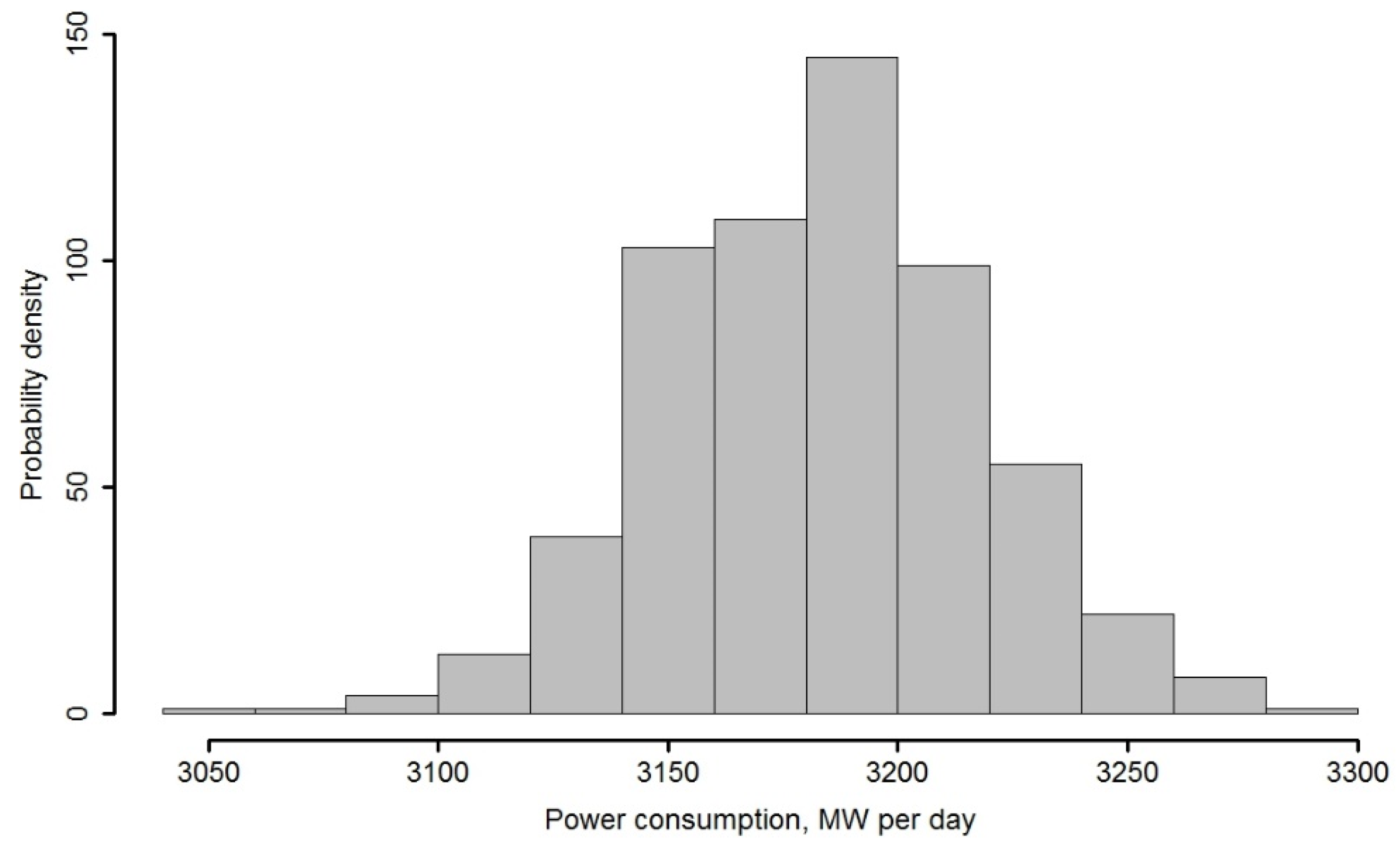Energies 15 04549 g007