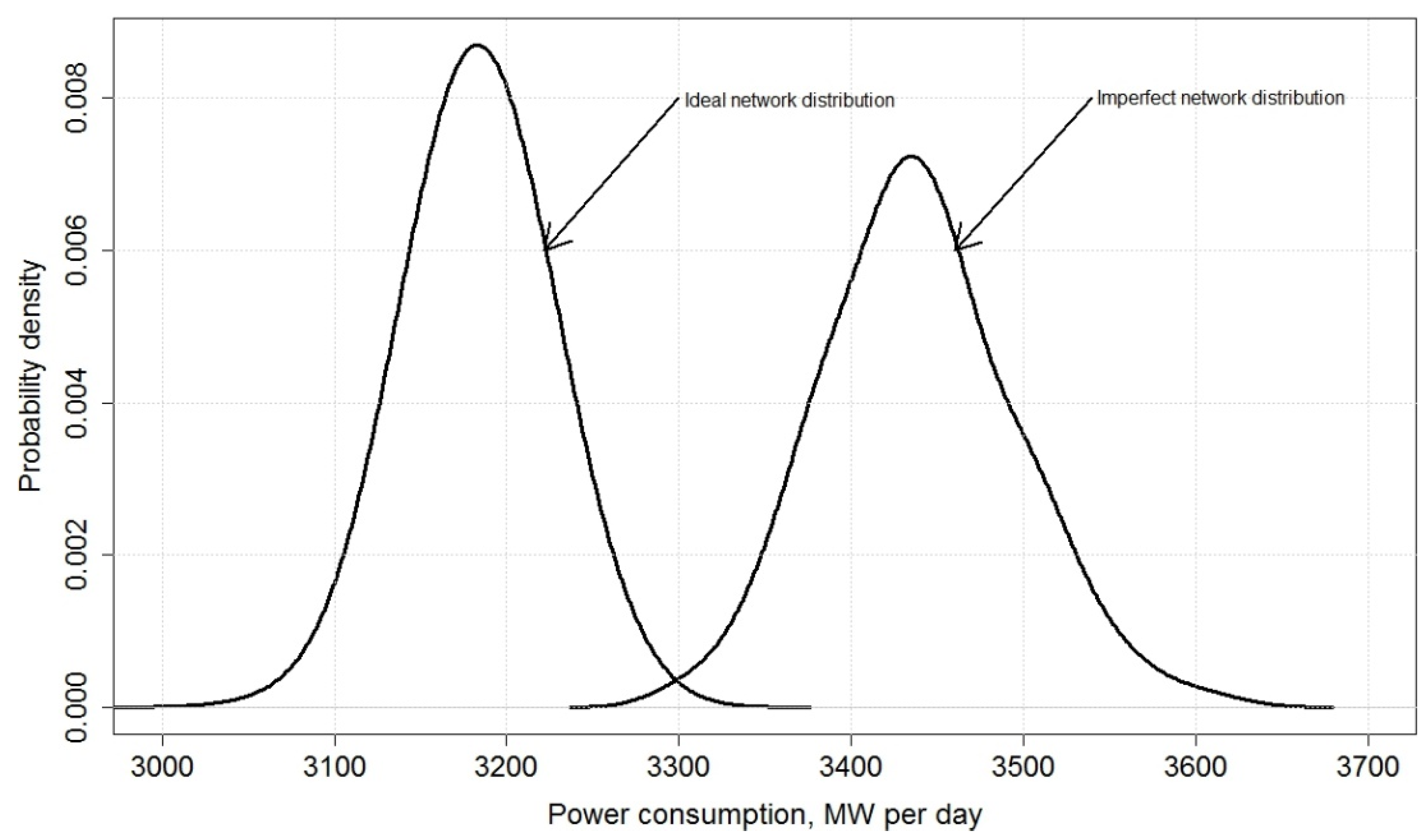 Energies 15 04549 g008