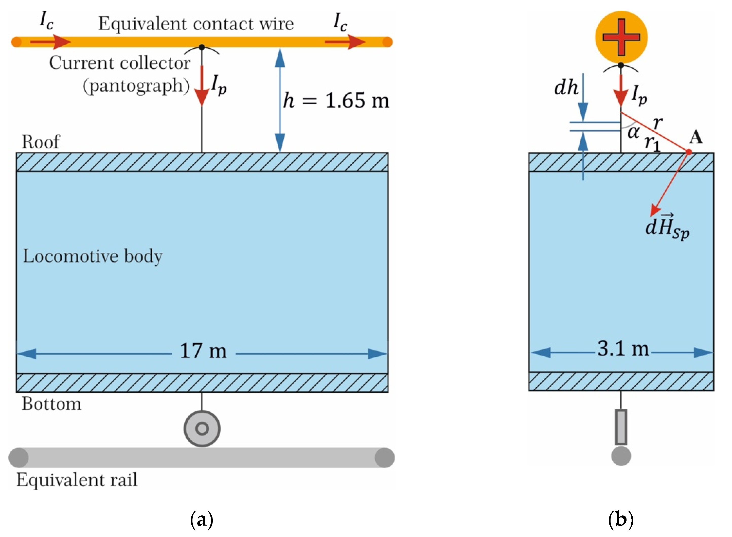 Energies 15 04552 g004
