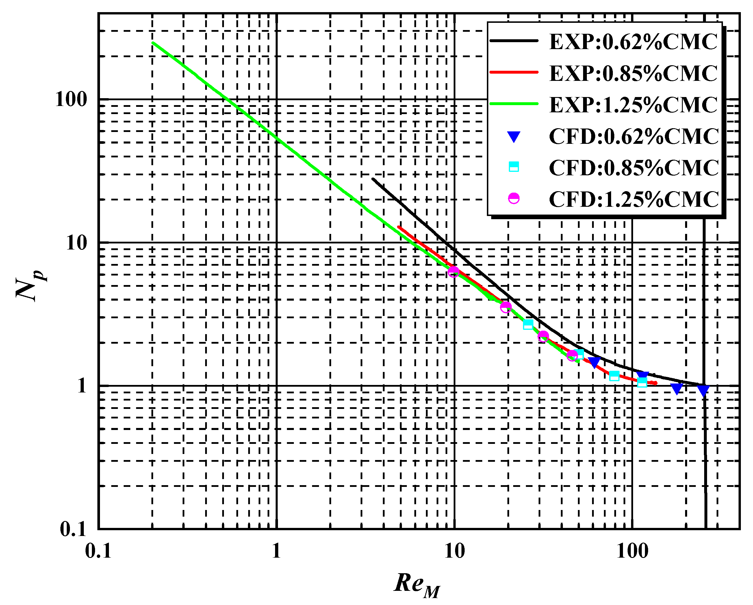 Energies 15 04561 g005 Energies 15 04561 g005