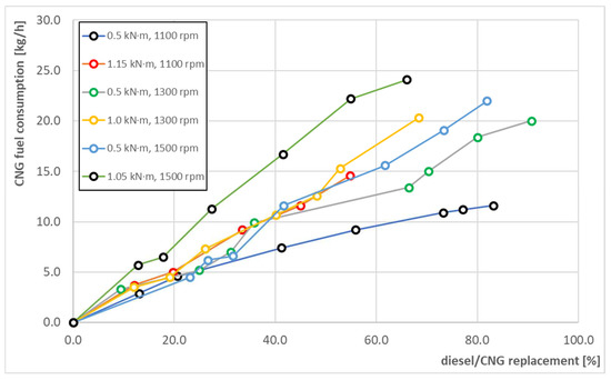 Energies 15 04563 g008 550