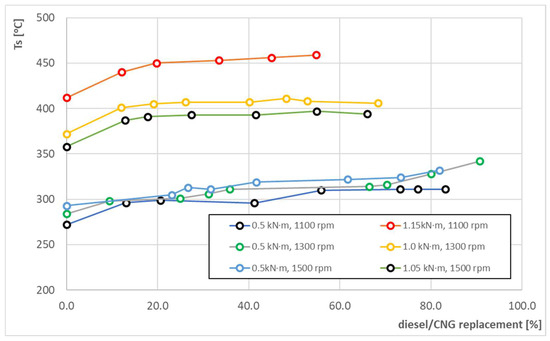 Energies 15 04563 g009 550