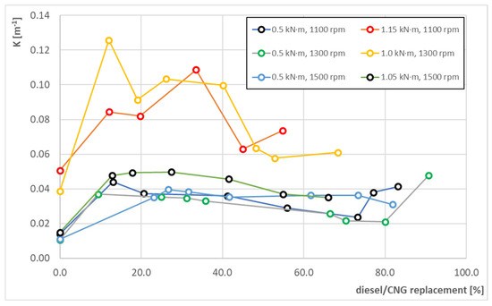Energies 15 04563 g010 550