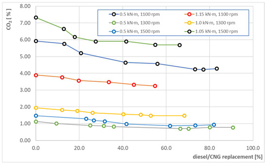 Energies 15 04563 g011 550