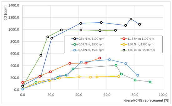 Energies 15 04563 g012 550