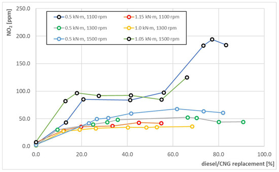 Energies 15 04563 g014 550