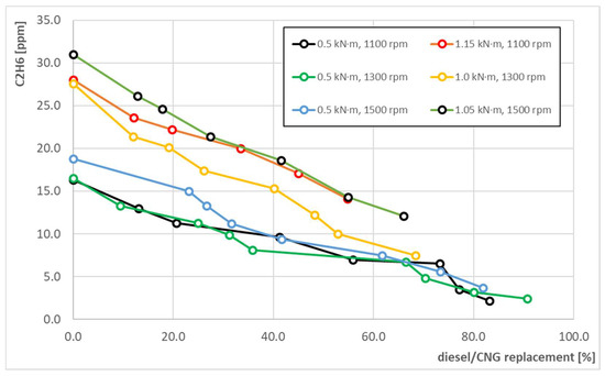 Energies 15 04563 g016 550