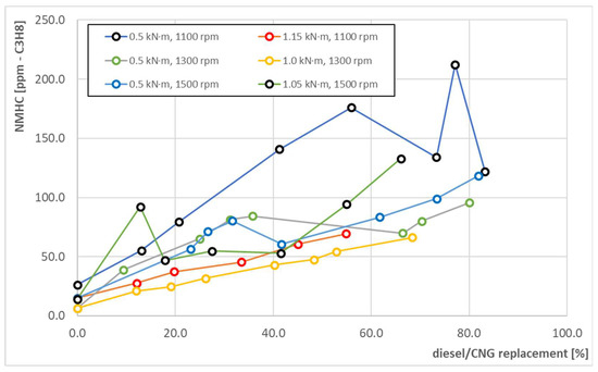 Energies 15 04563 g017 550