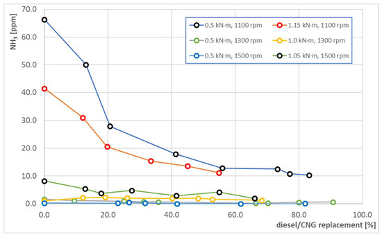 Energies 15 04563 g018 550