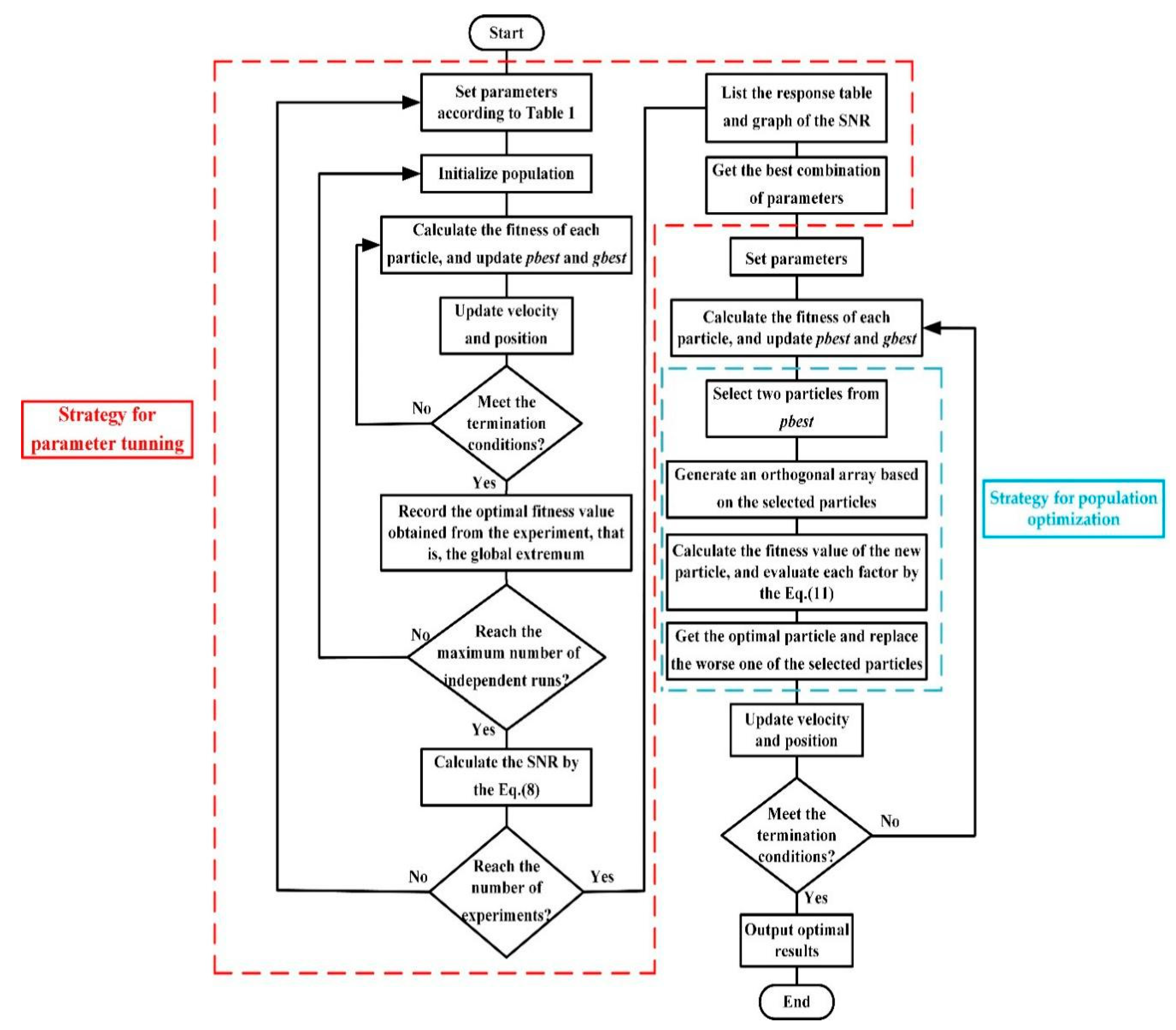 Energies 15 04565 g001