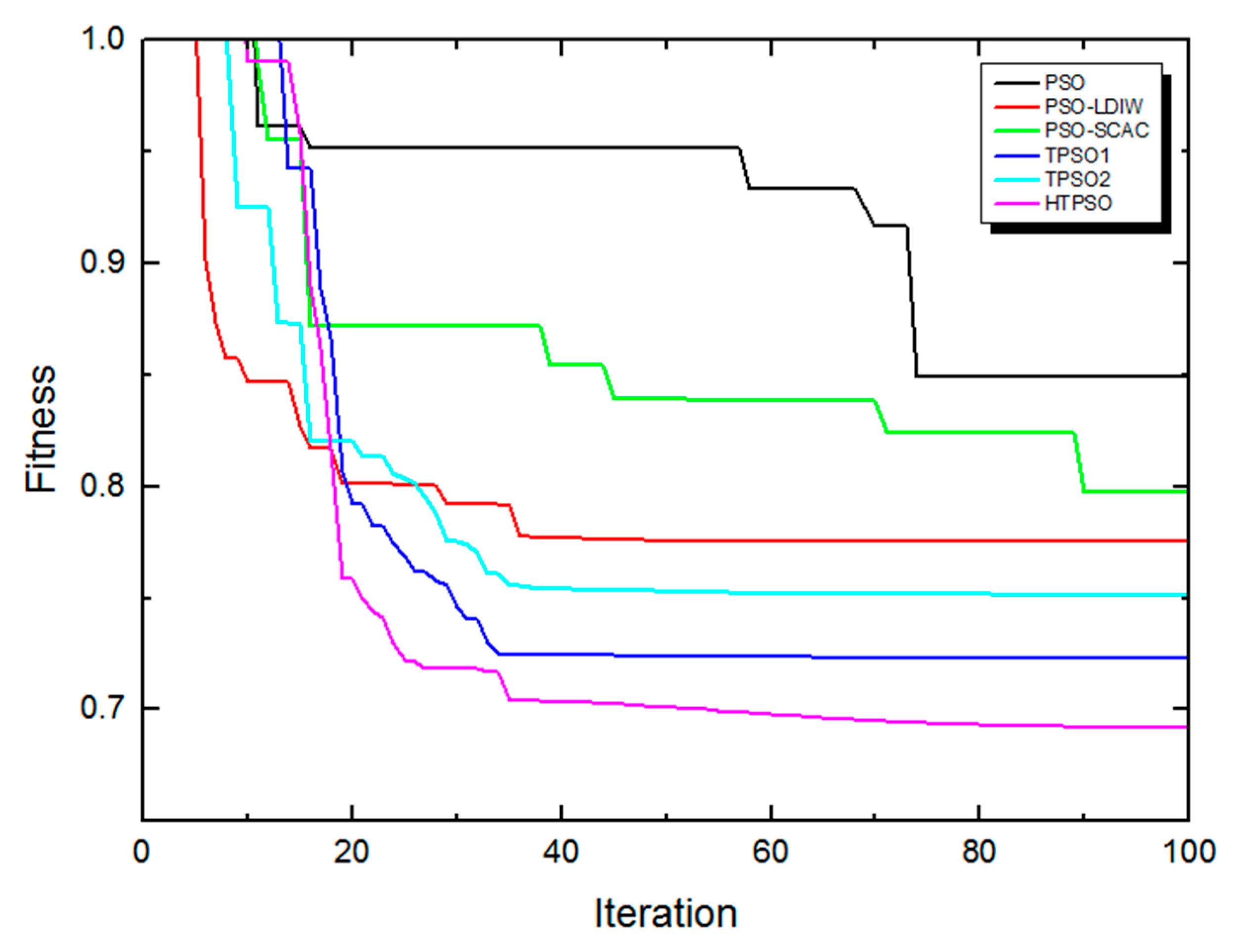 Energies 15 04565 g005