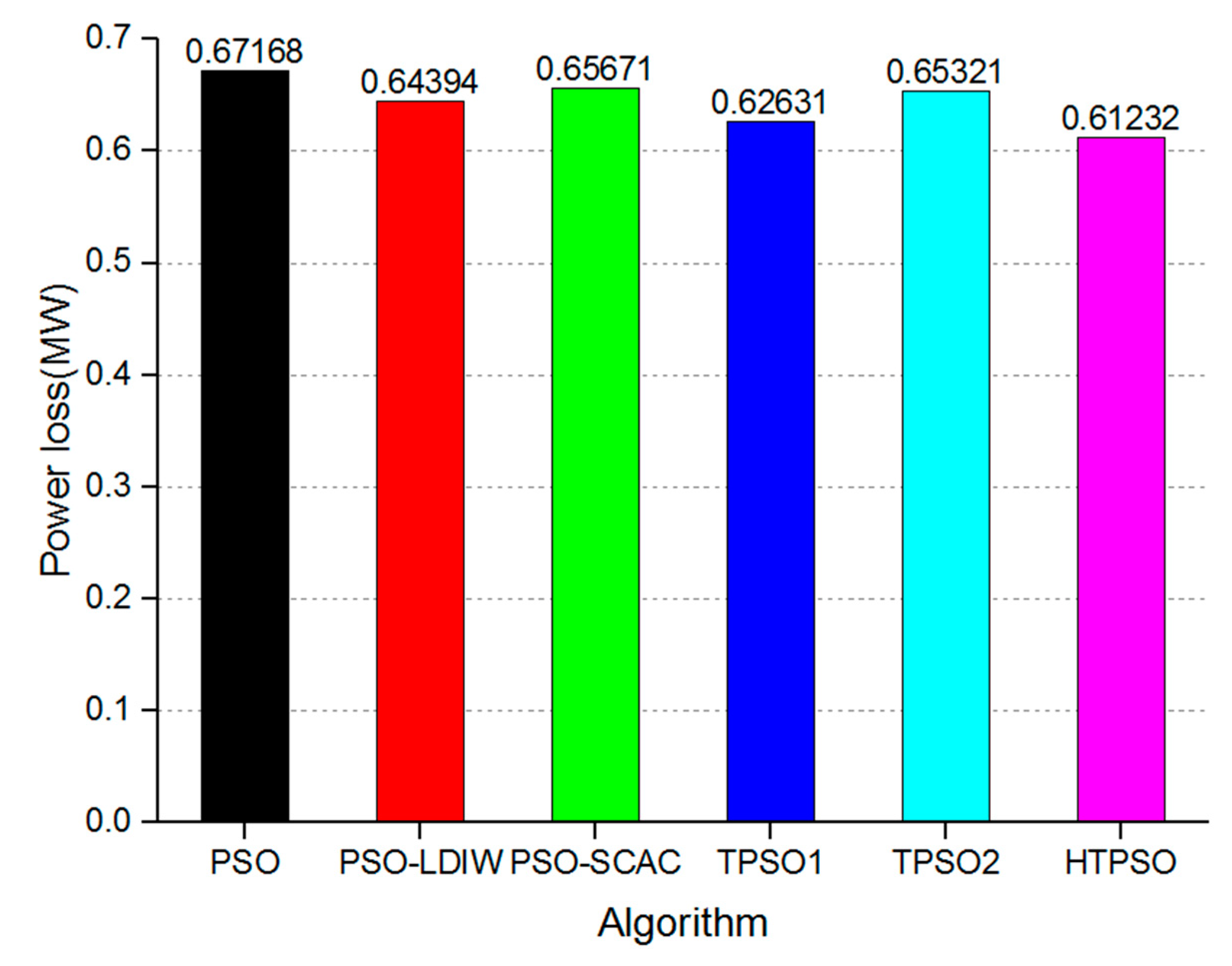 Energies 15 04565 g006