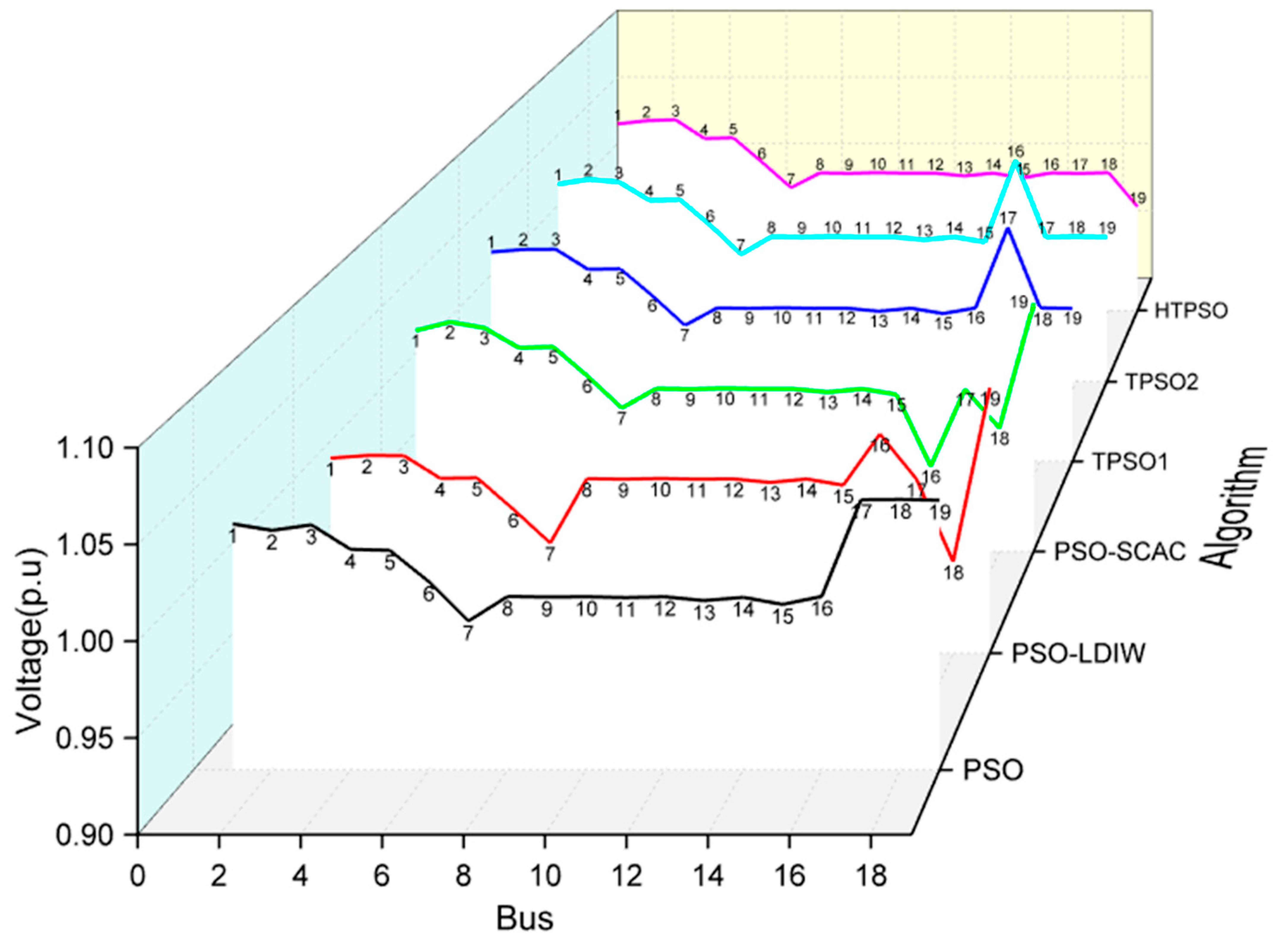 Energies 15 04565 g007