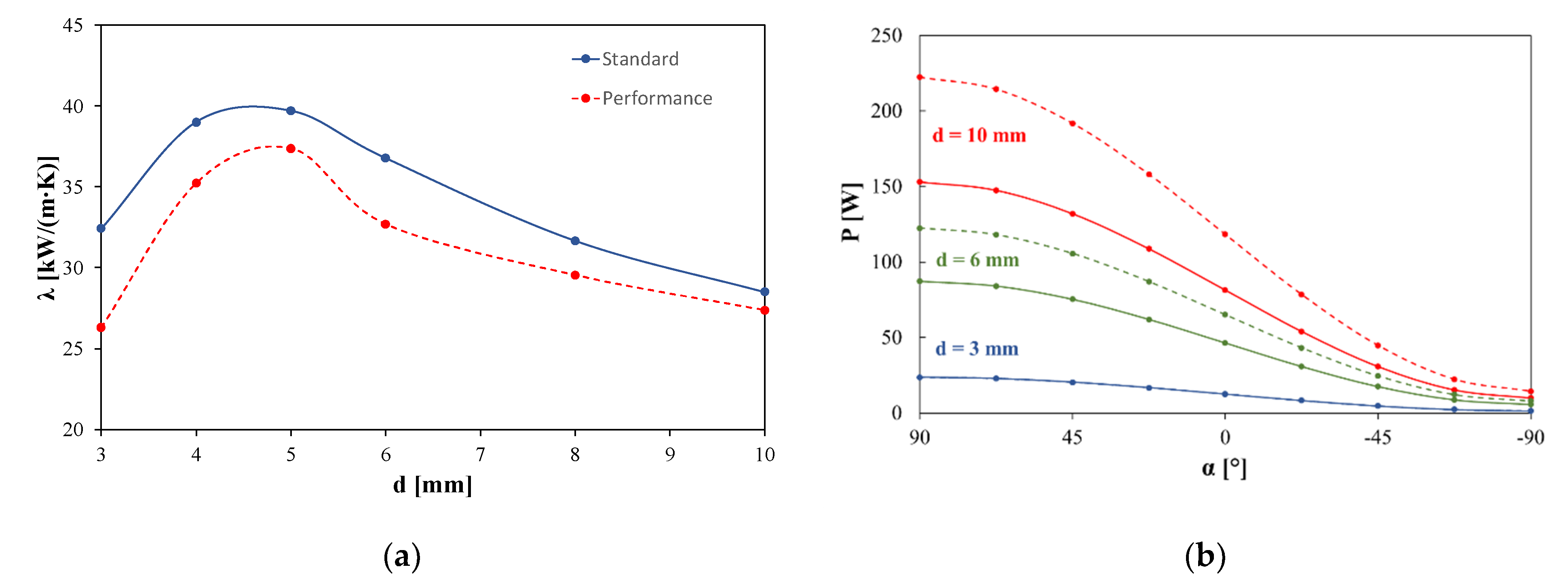 Energies 15 04566 g013