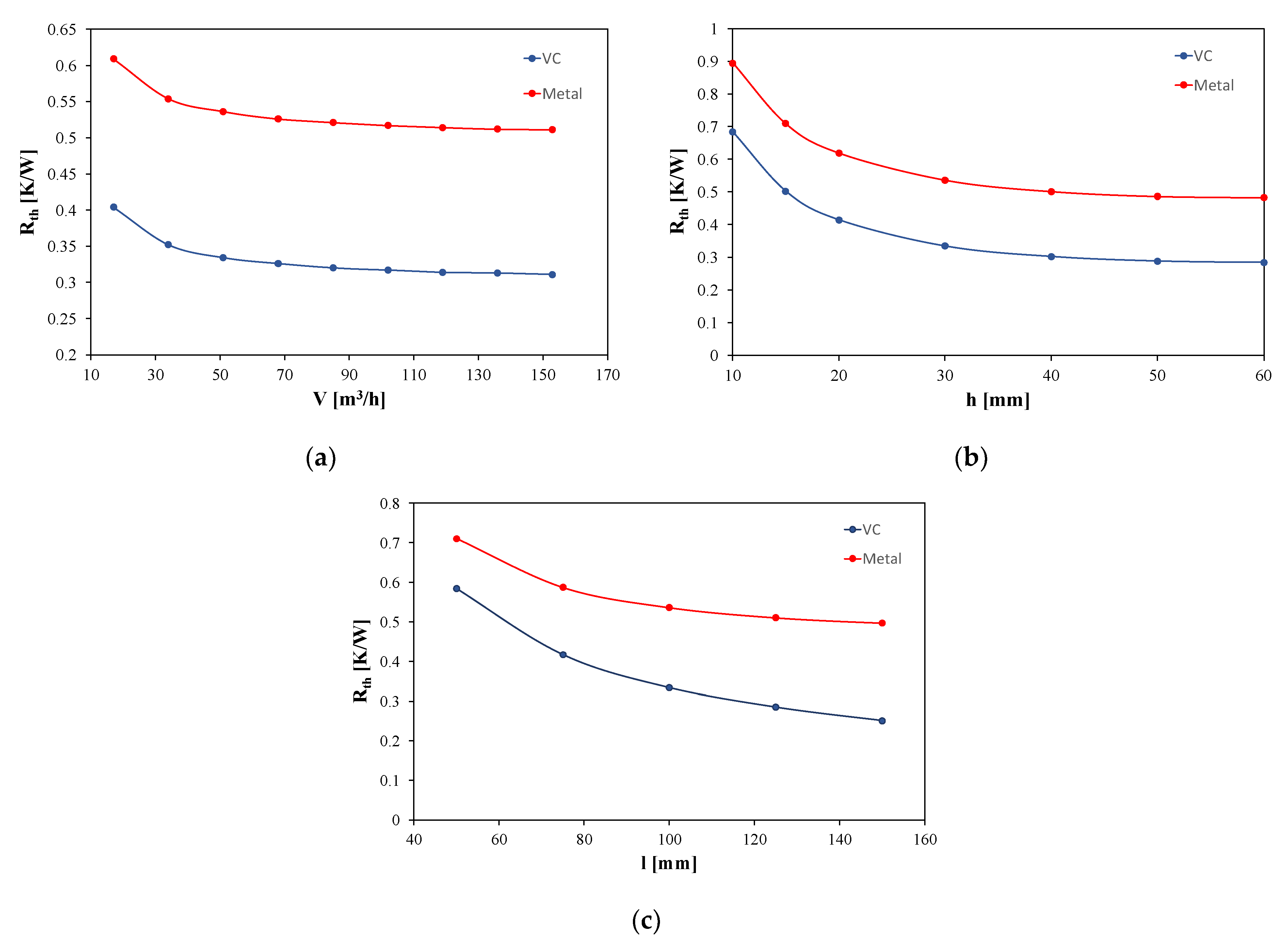 Energies 15 04566 g015