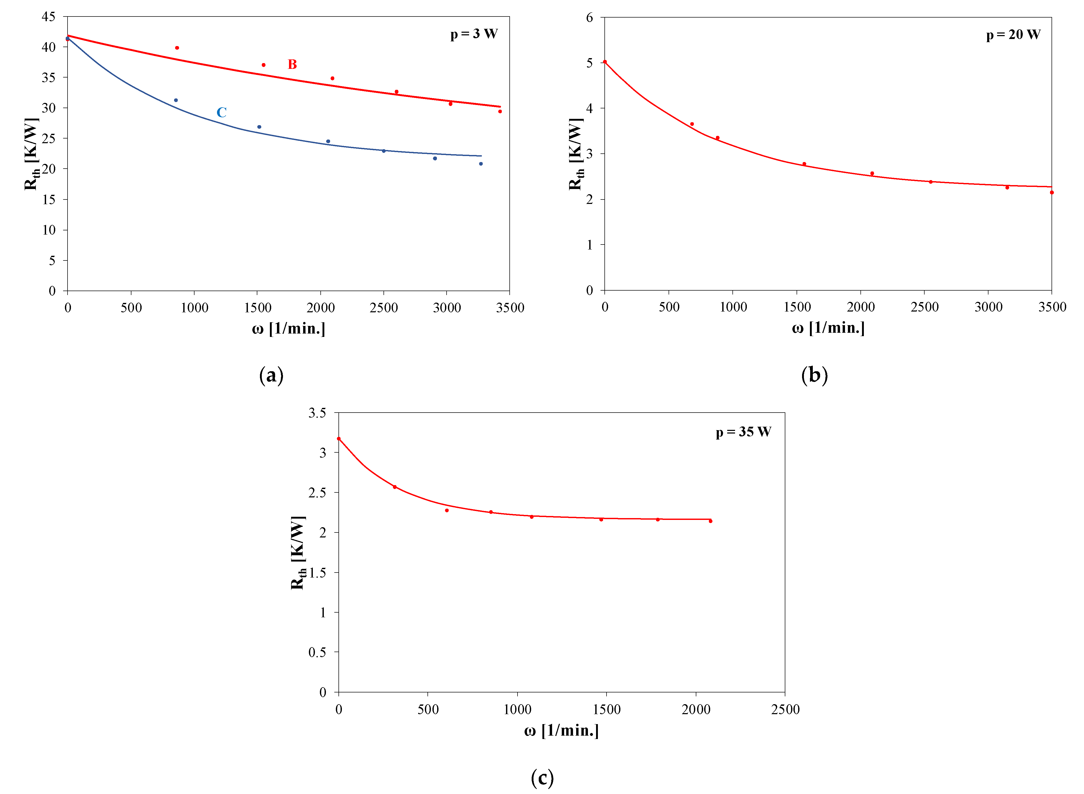 Energies 15 04566 g018