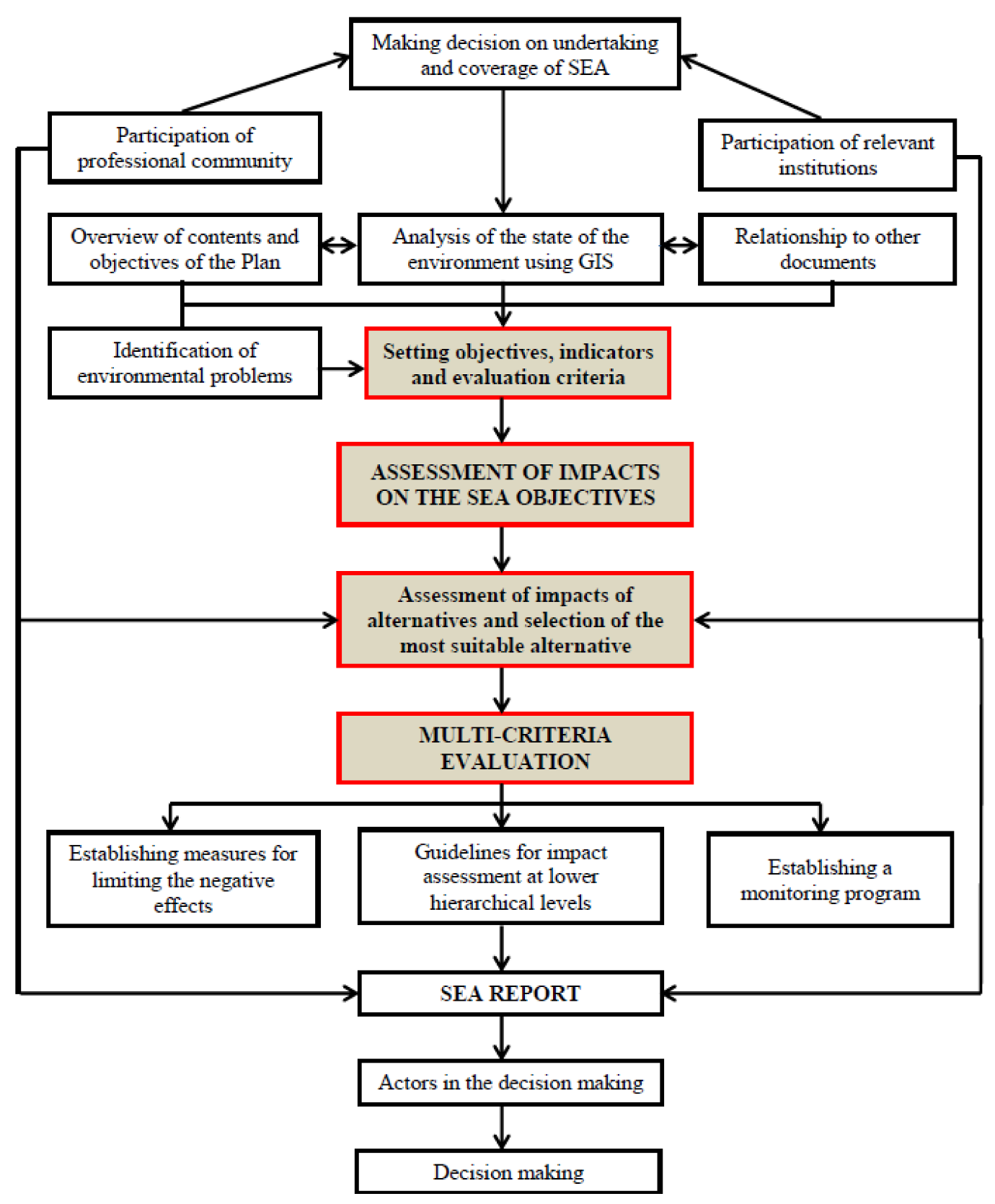 Energies 15 04568 g001