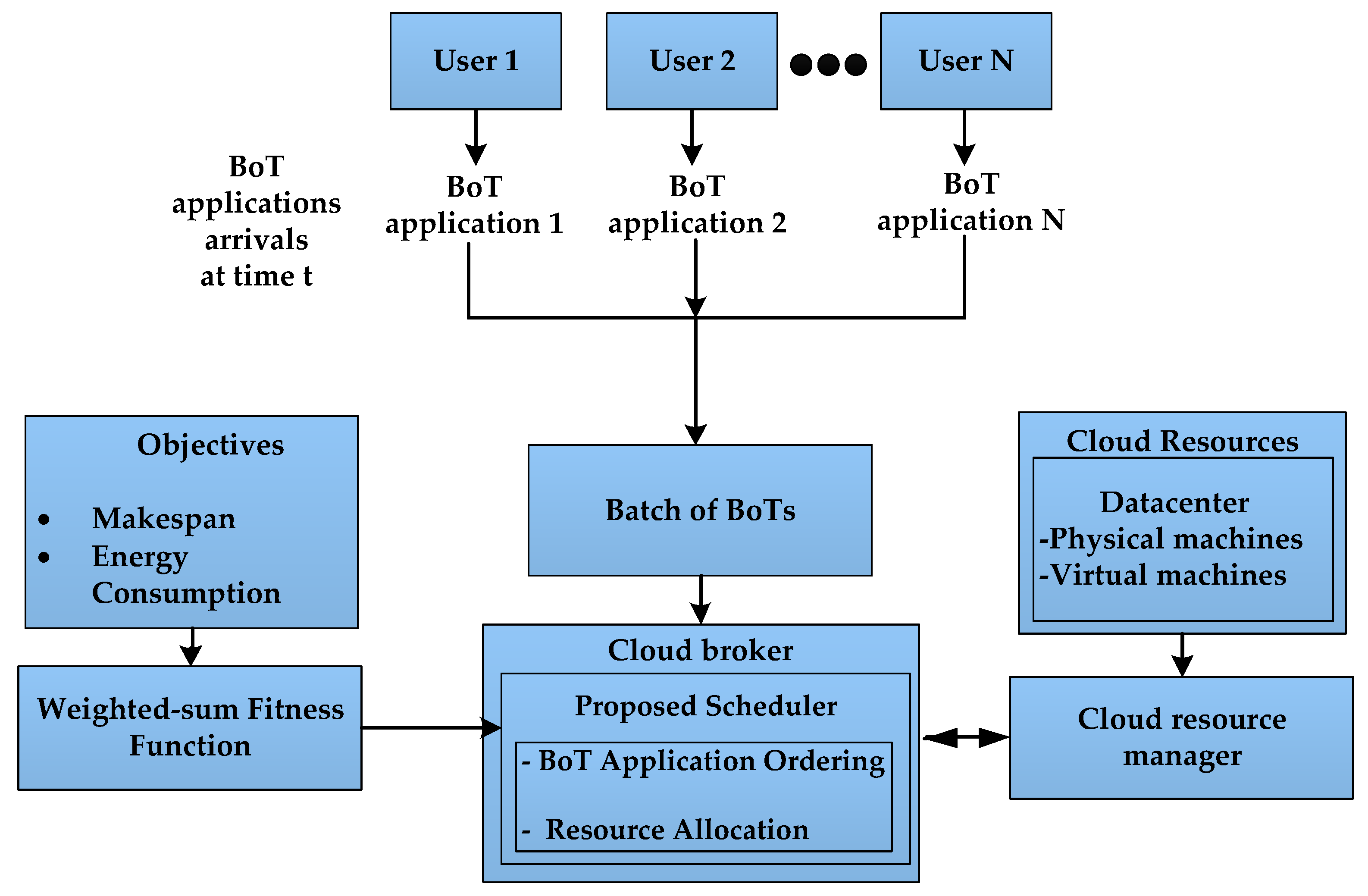 Energies 15 04571 g001