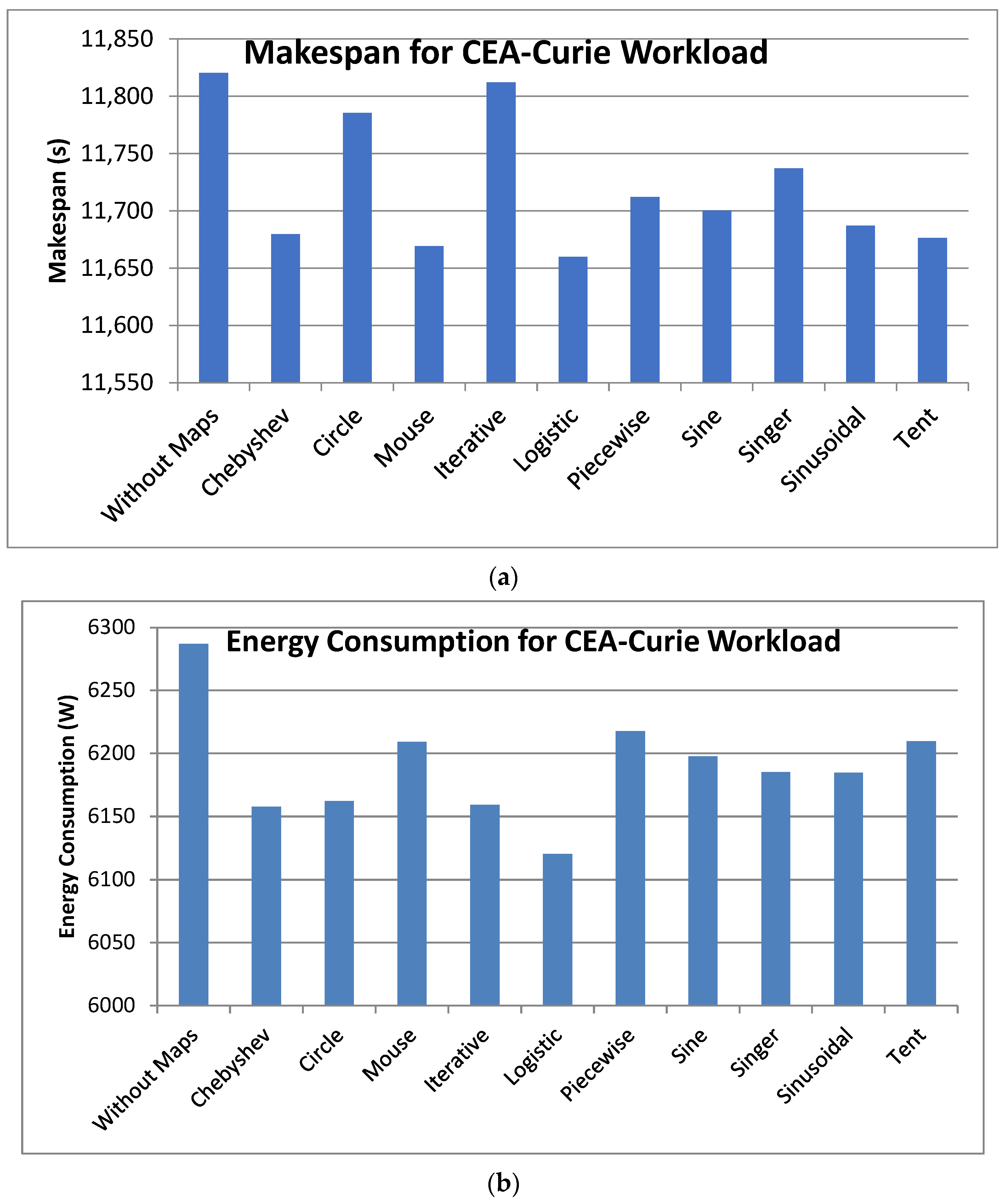Energies 15 04571 g002