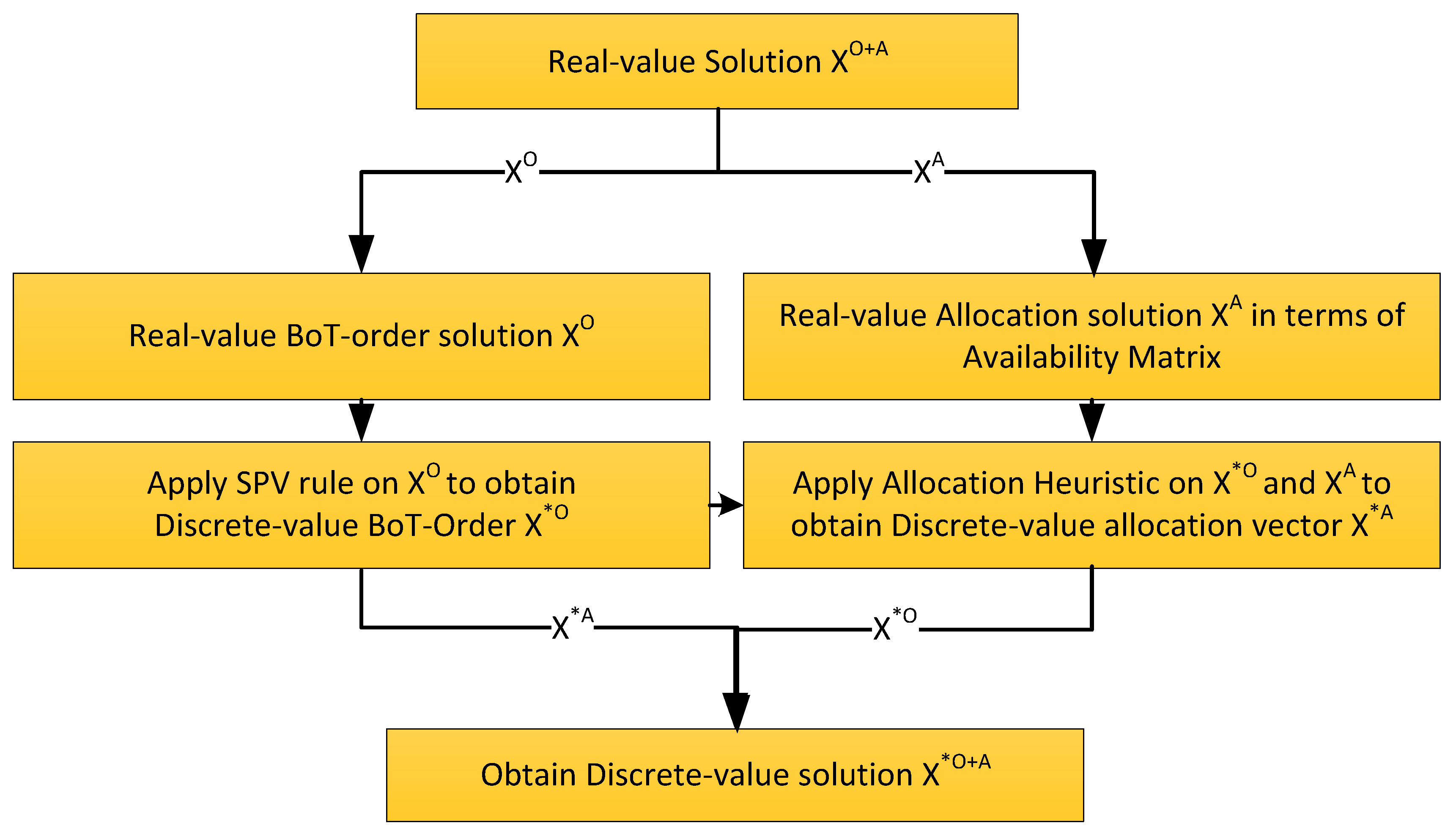 Energies 15 04571 g004