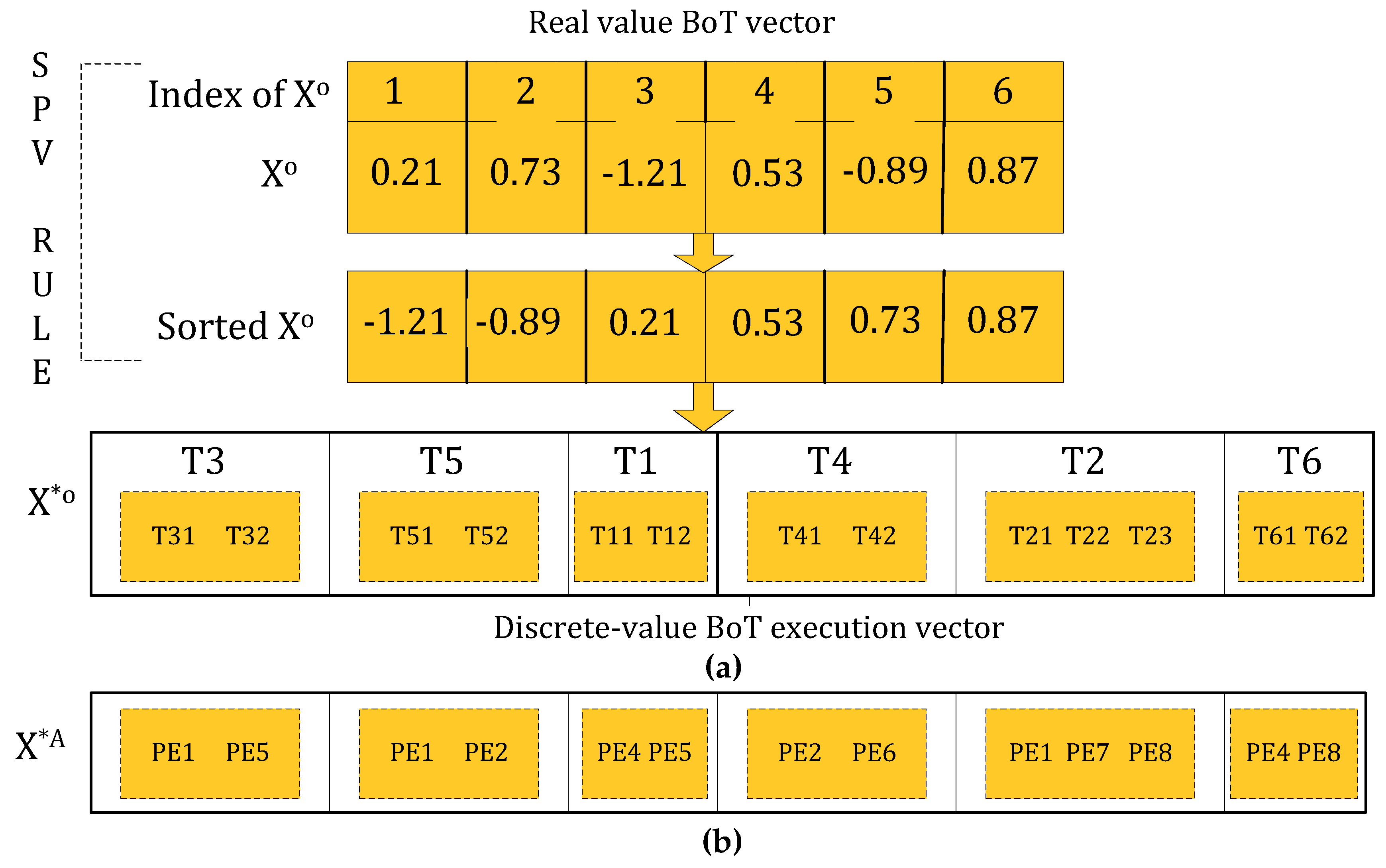 Energies 15 04571 g005