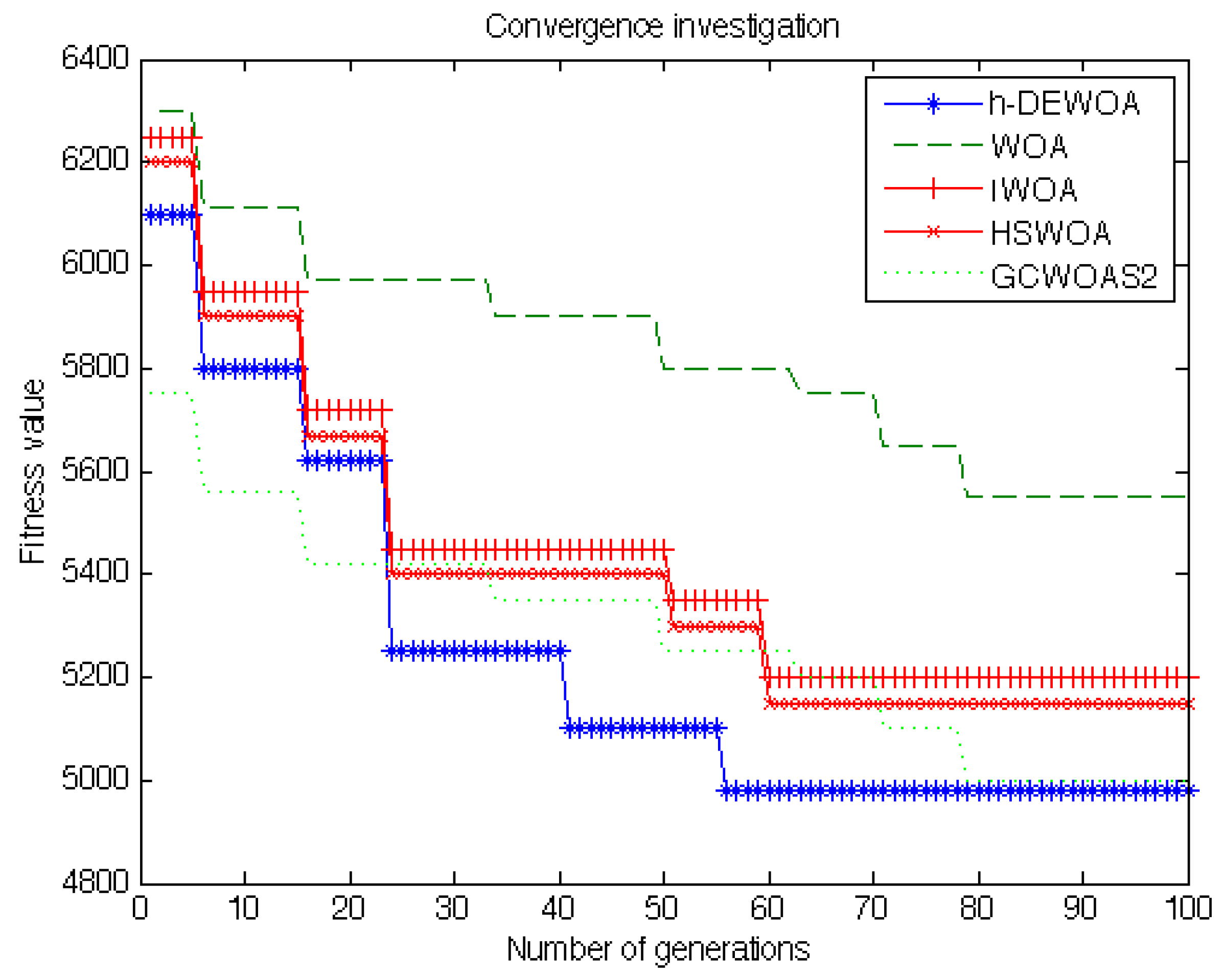 Energies 15 04571 g006