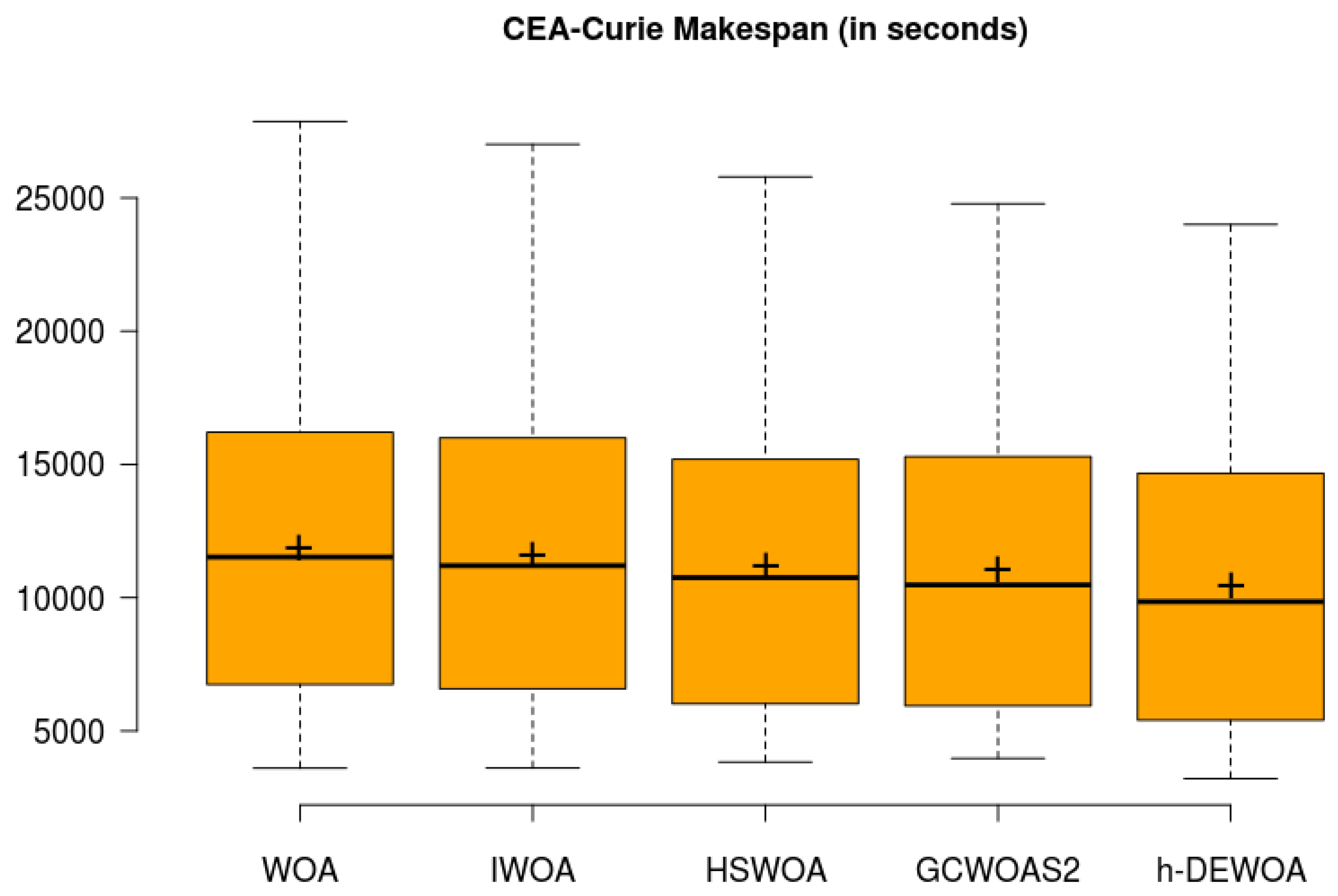 Energies 15 04571 g011