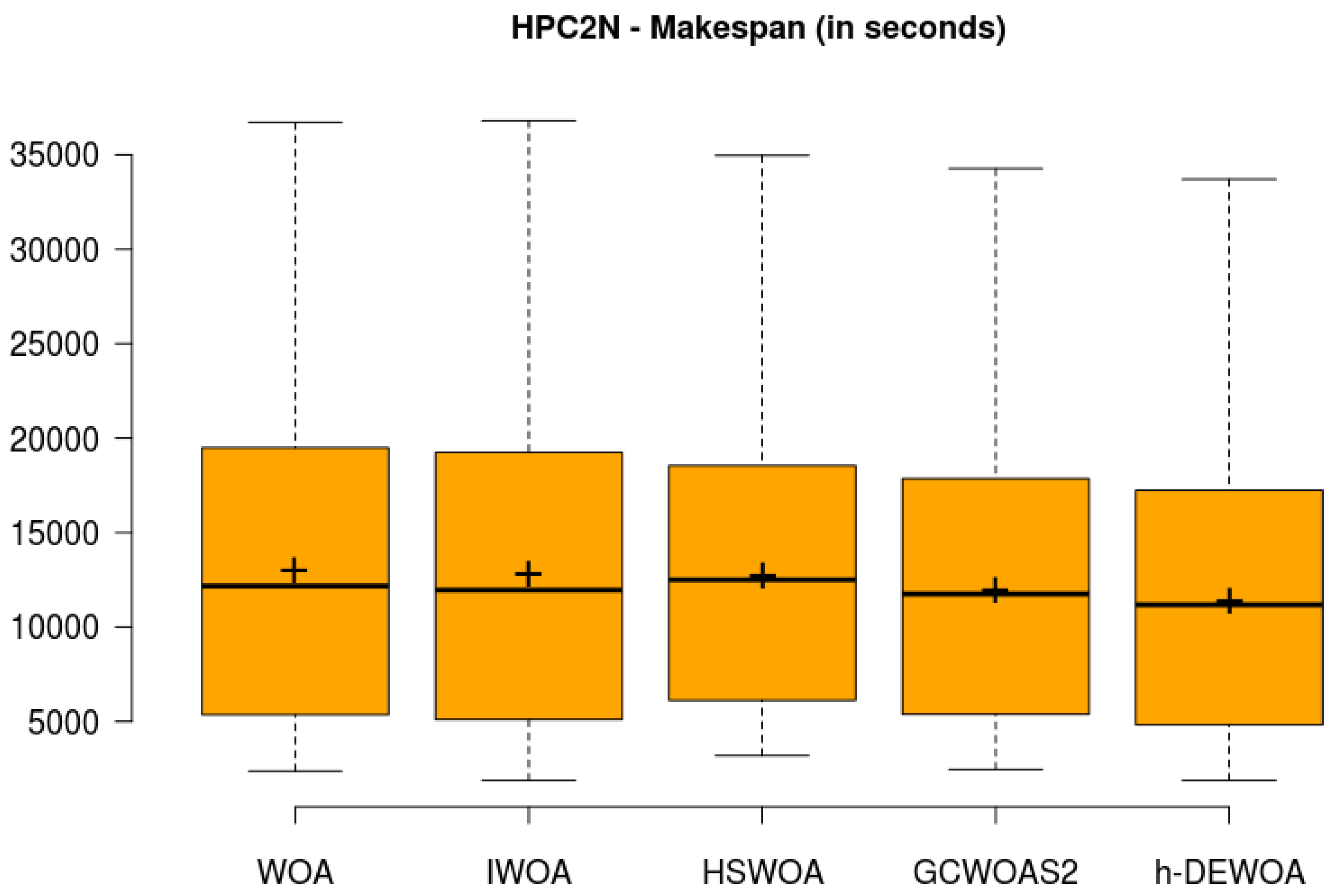 Energies 15 04571 g013