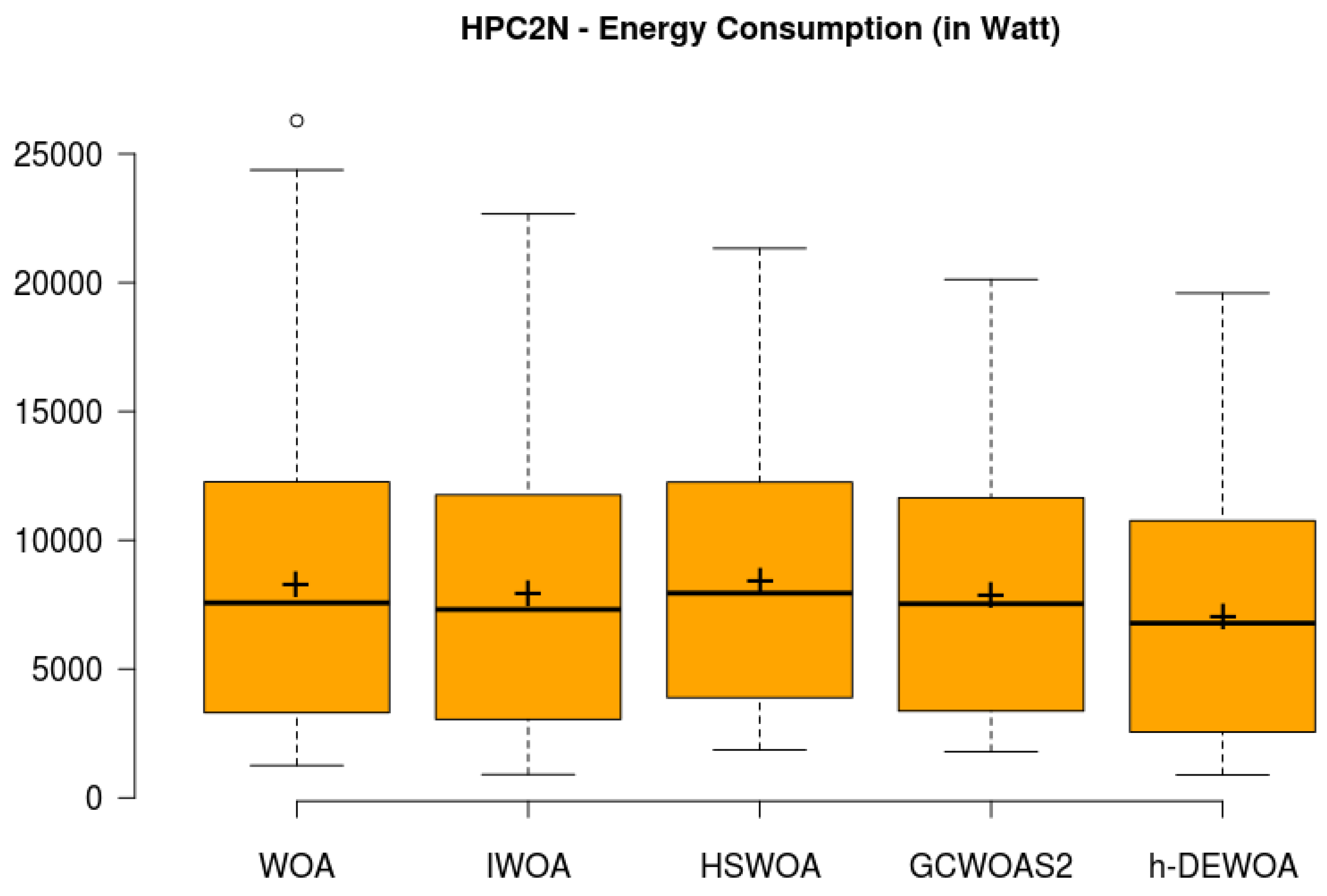 Energies 15 04571 g014