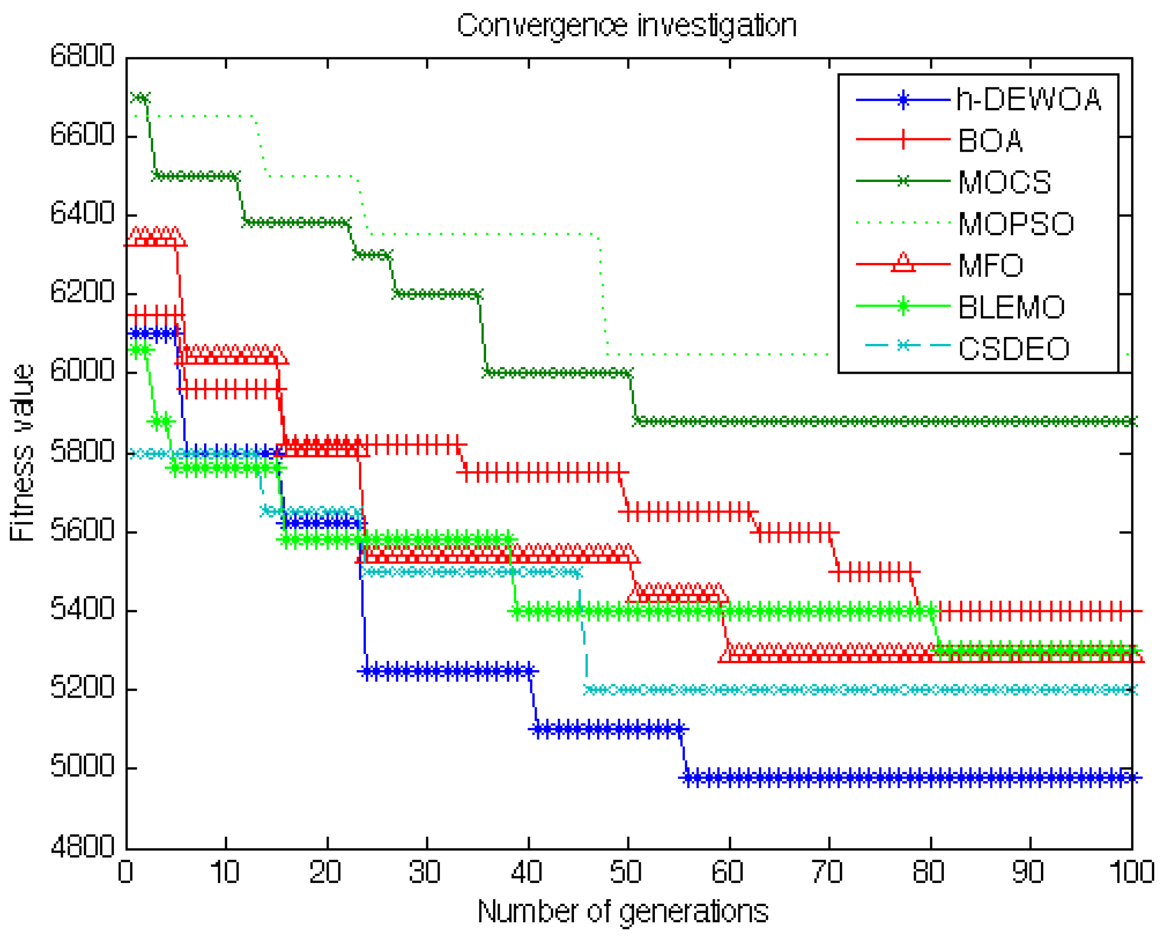 Energies 15 04571 g015