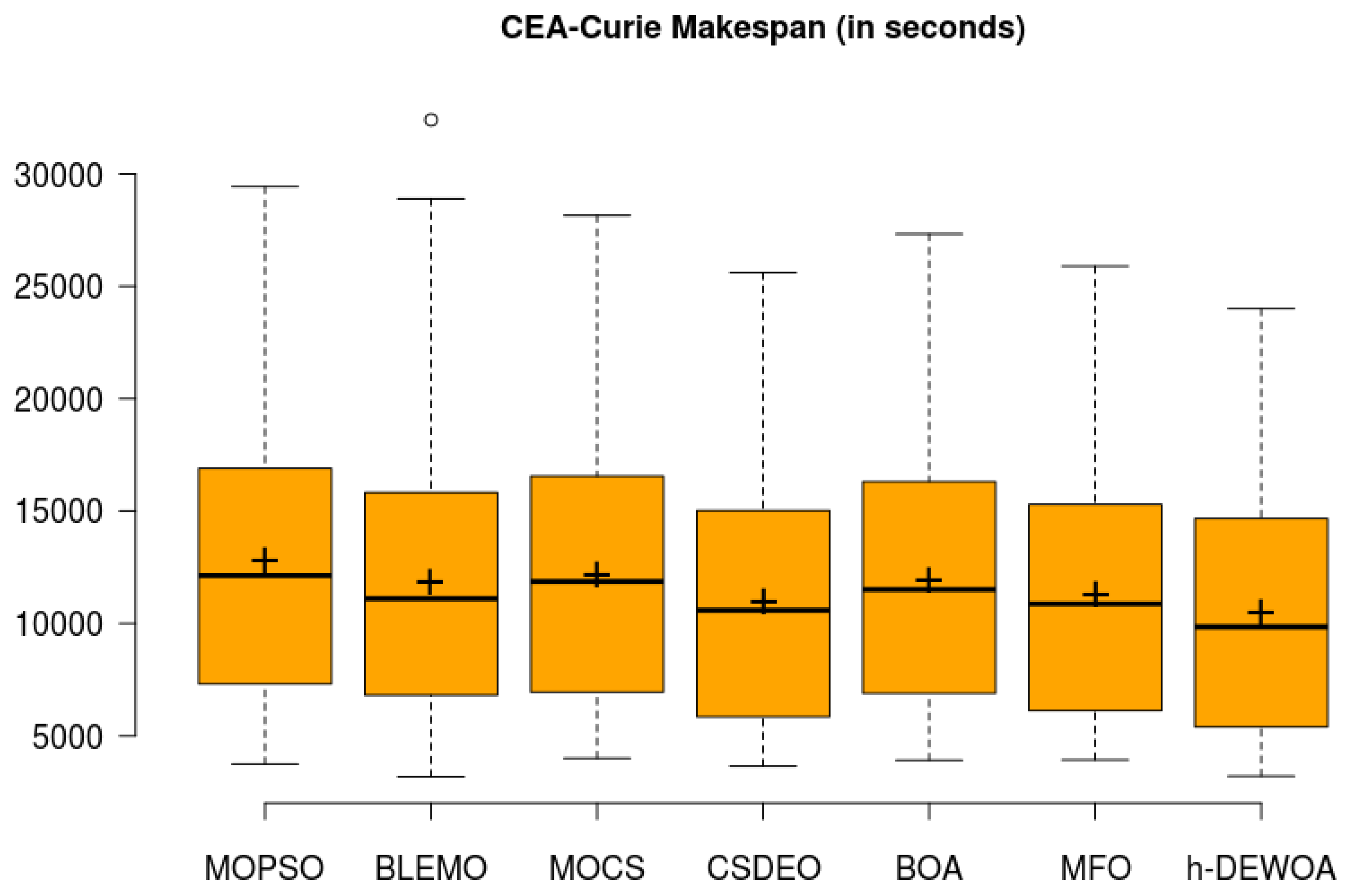 Energies 15 04571 g016