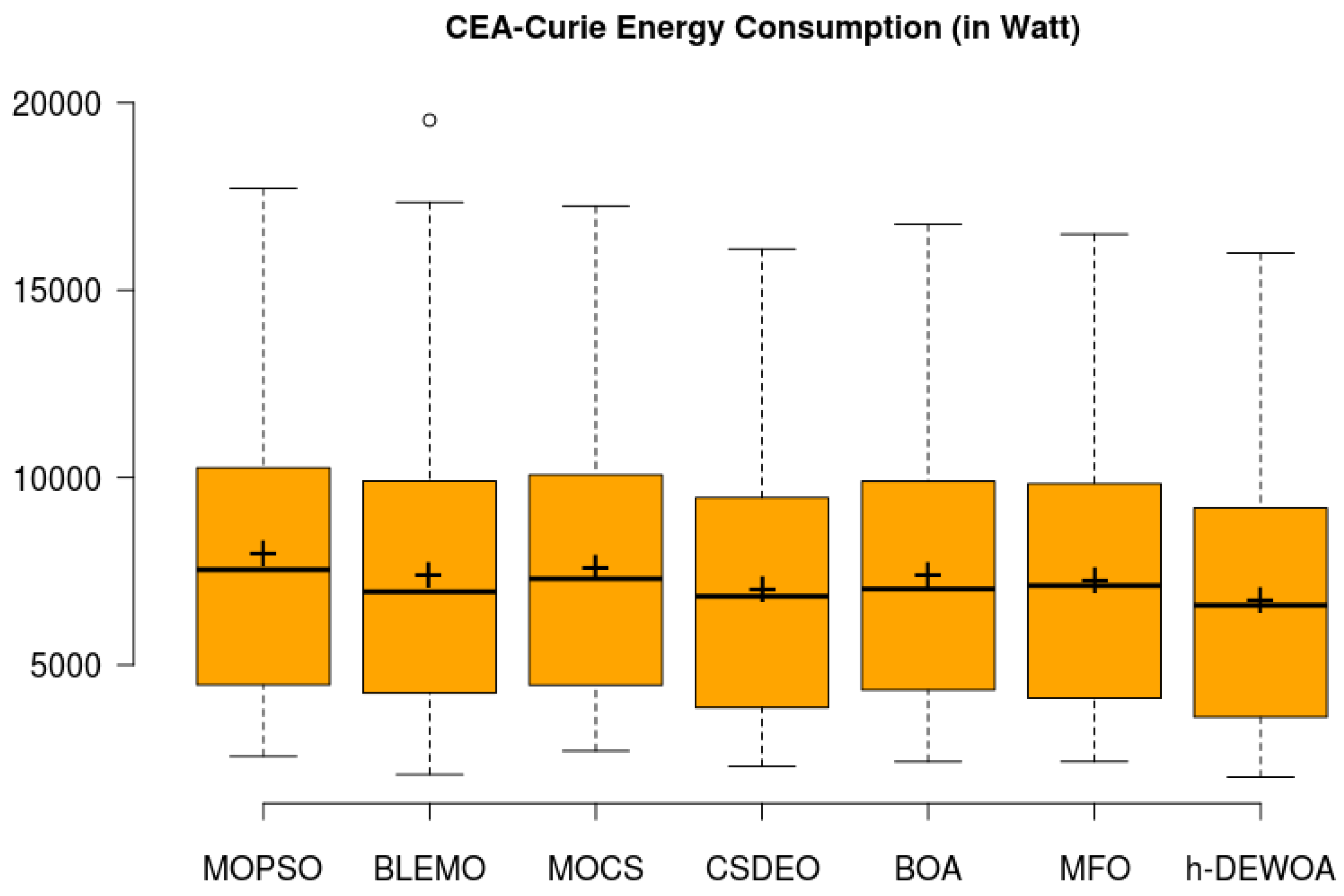 Energies 15 04571 g017