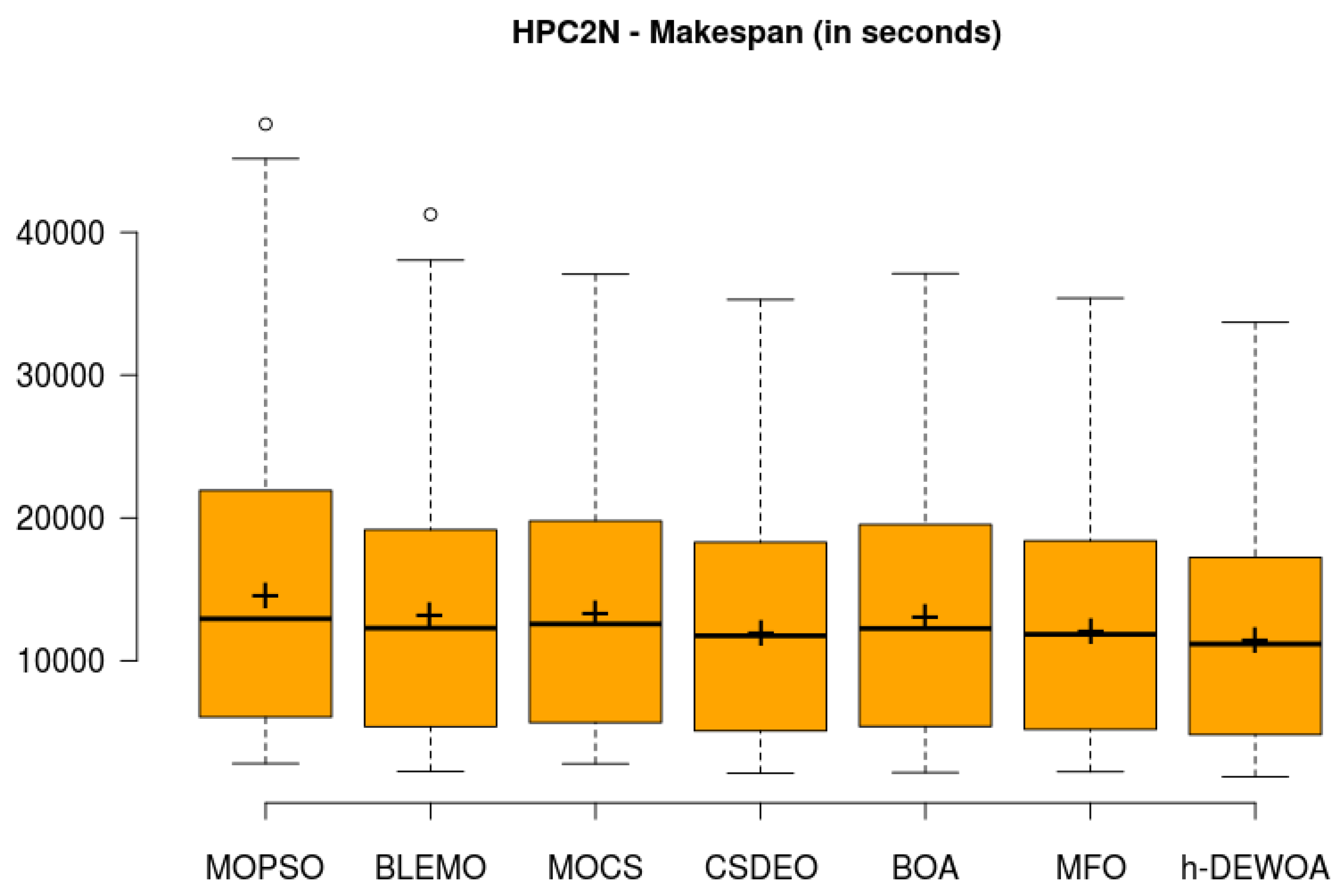 Energies 15 04571 g018