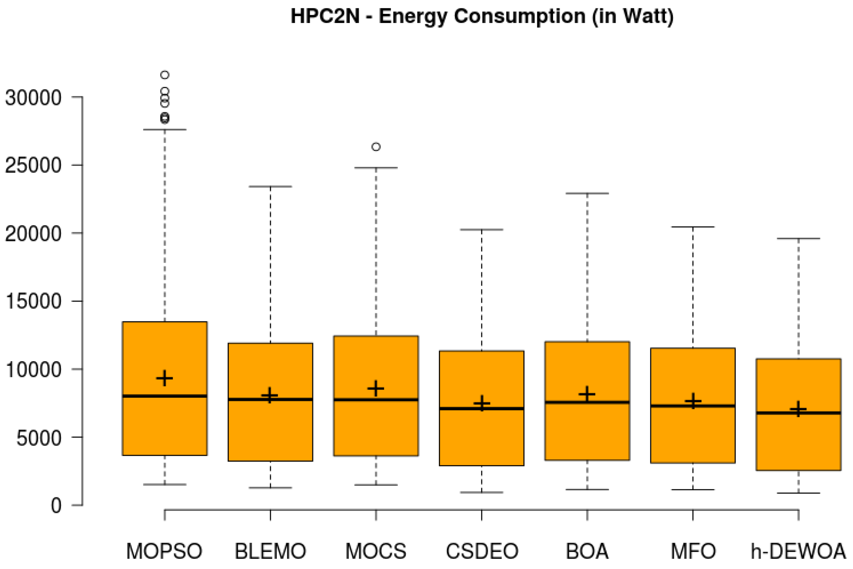 Energies 15 04571 g019
