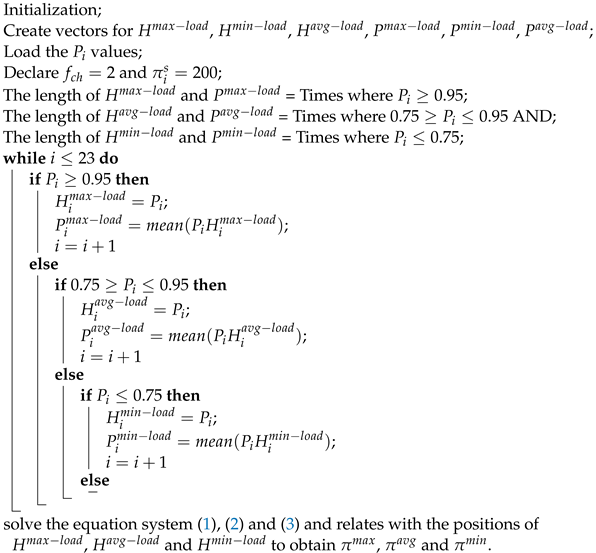 Energies 15 04572 i001