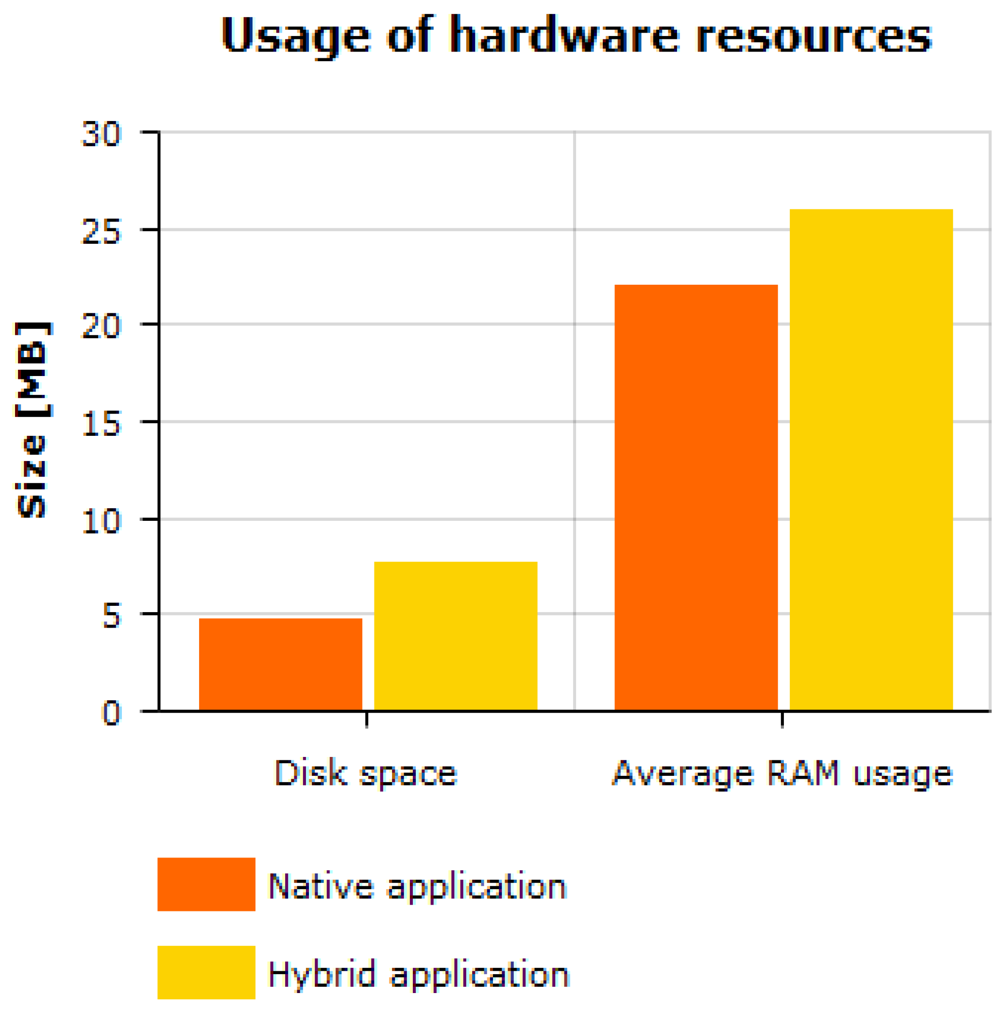 Energies 15 04574 g004