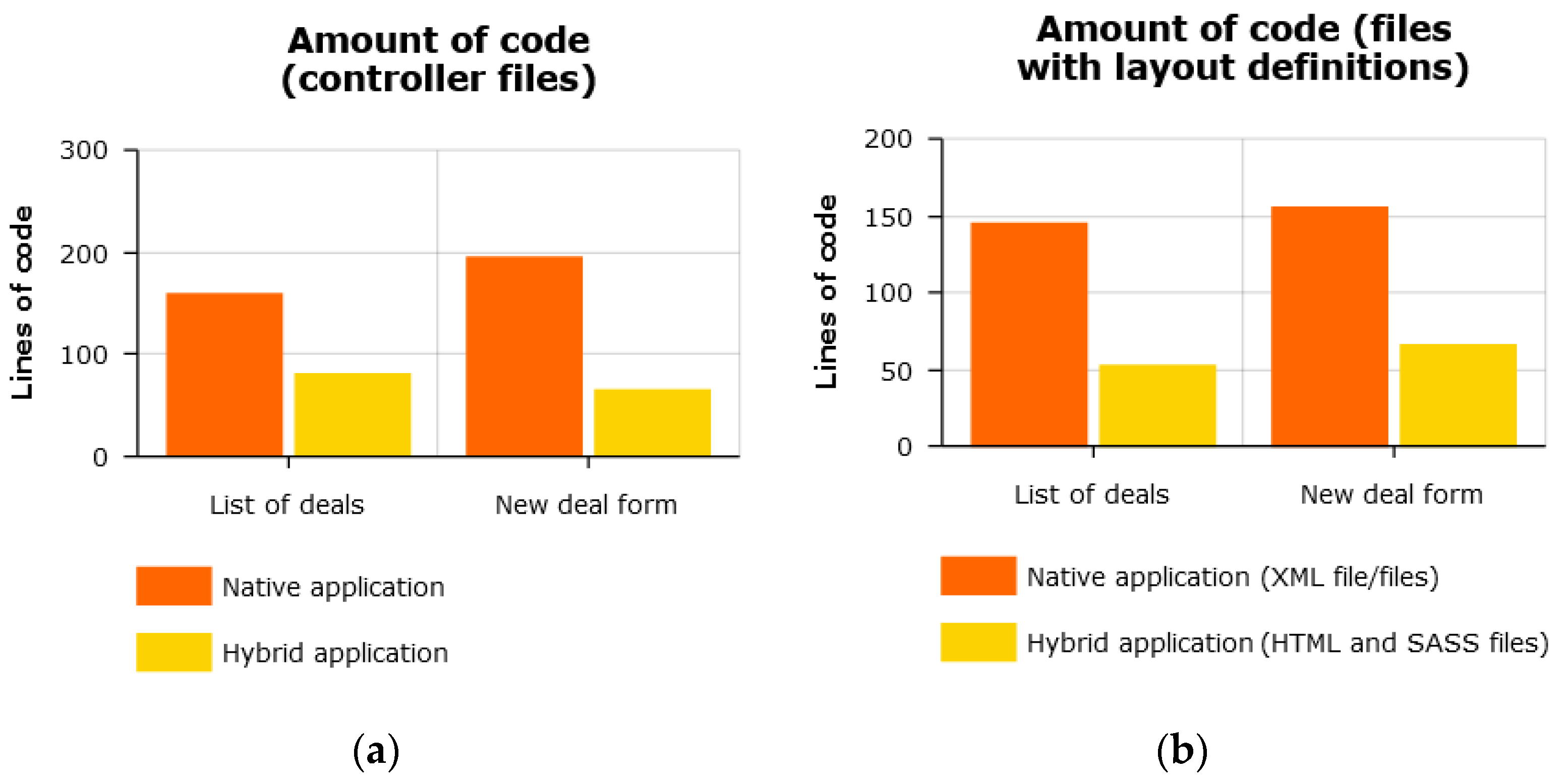 Energies 15 04574 g005