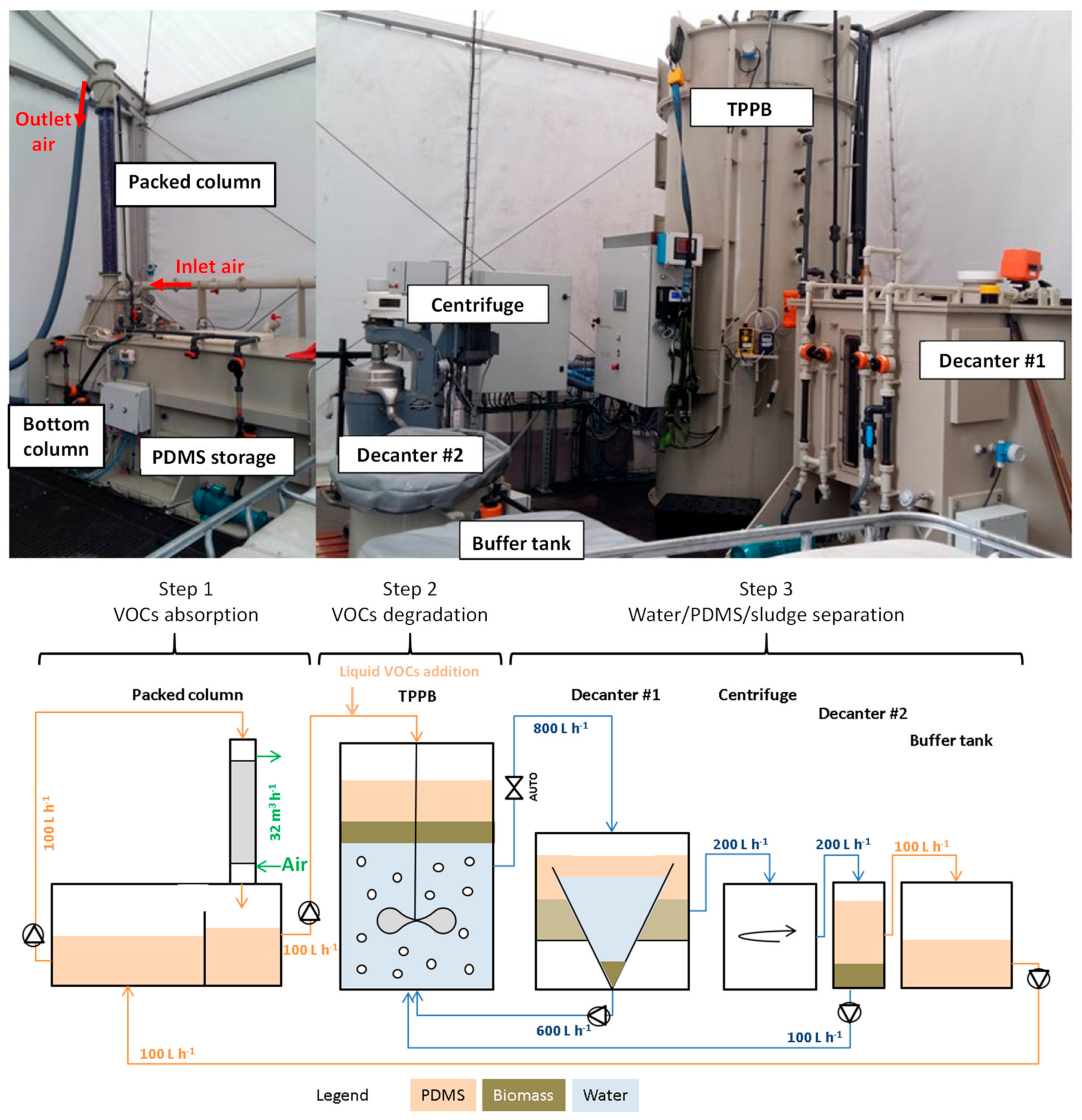 Energies 15 04576 g001