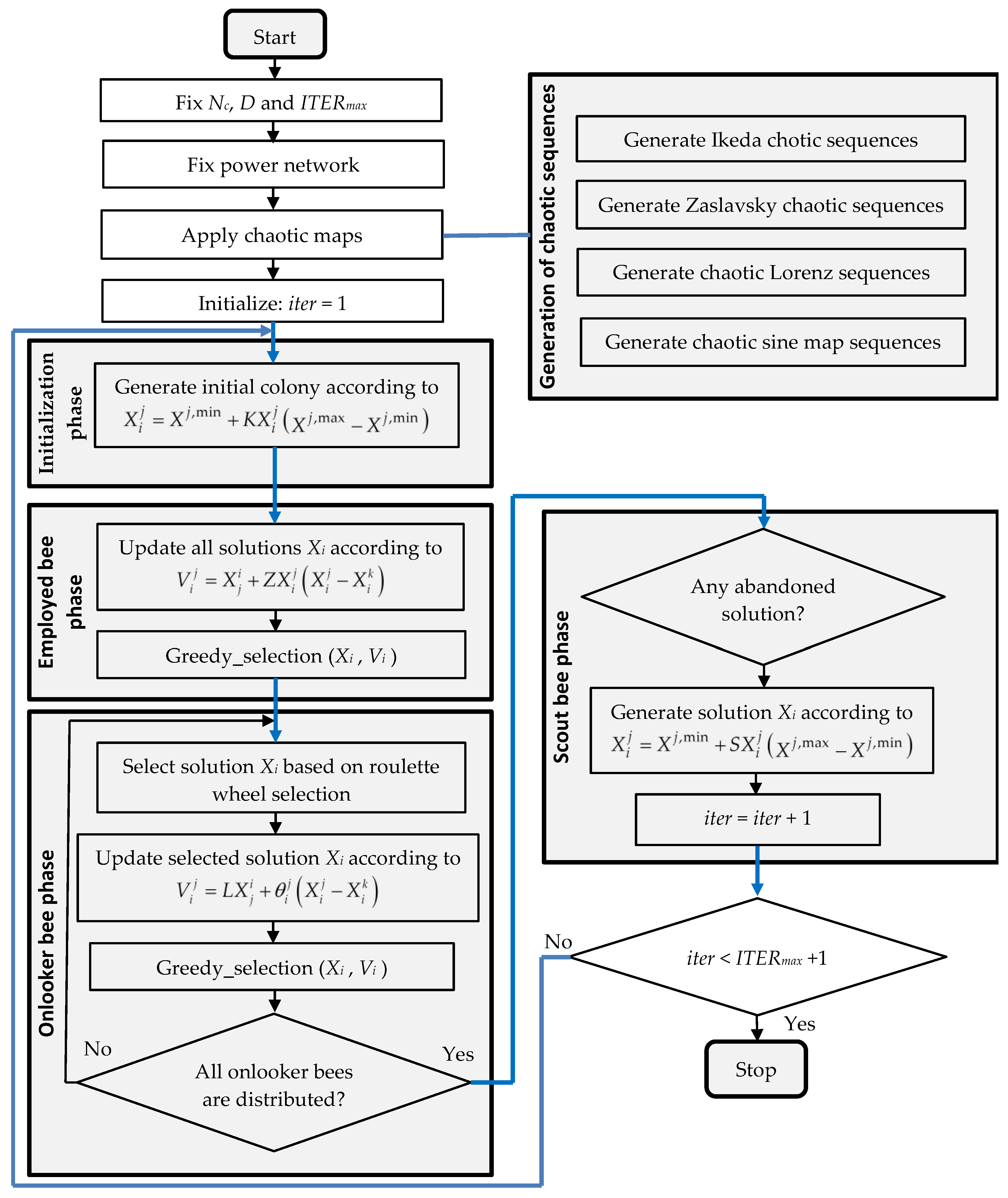 Energies 15 04578 g005