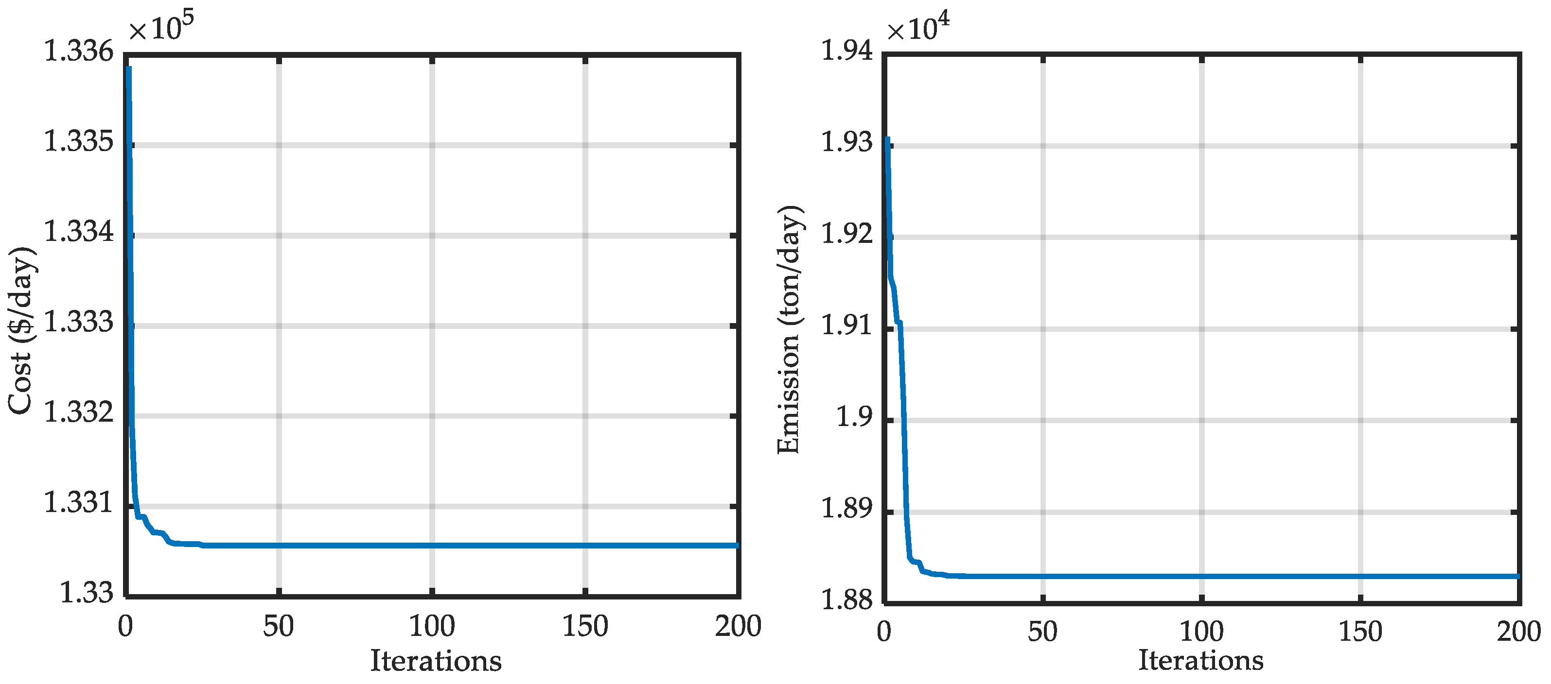 Energies 15 04578 g006