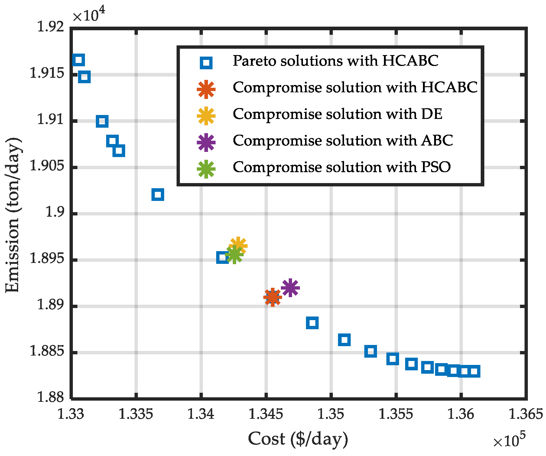 Energies 15 04578 g007