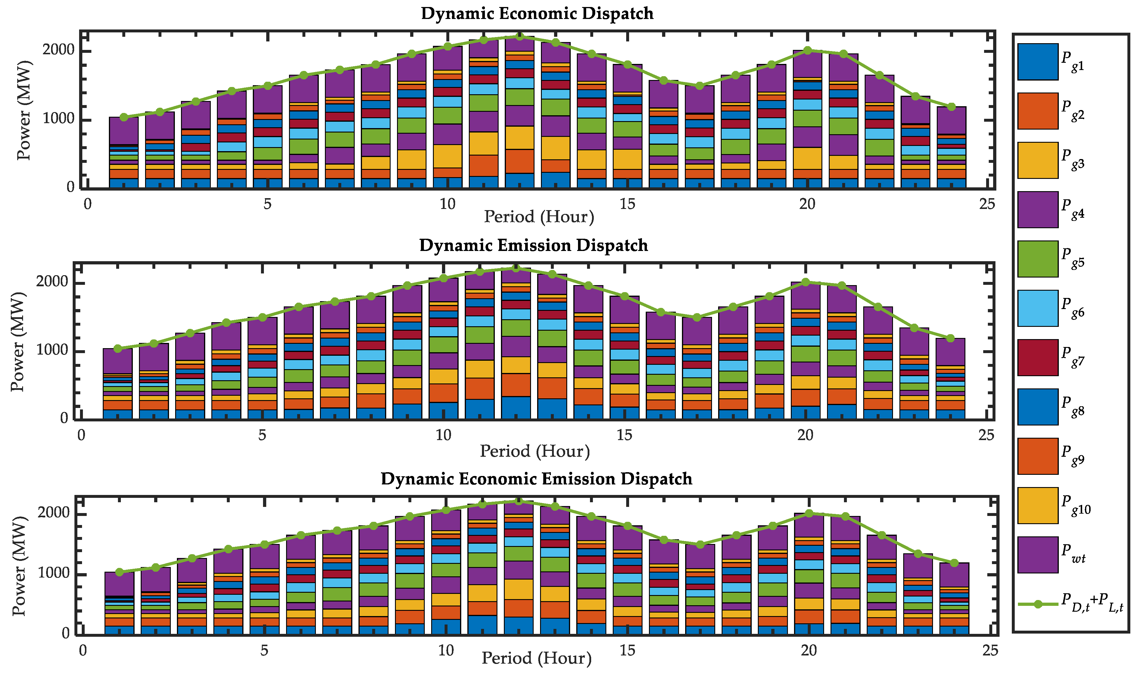Energies 15 04578 g008