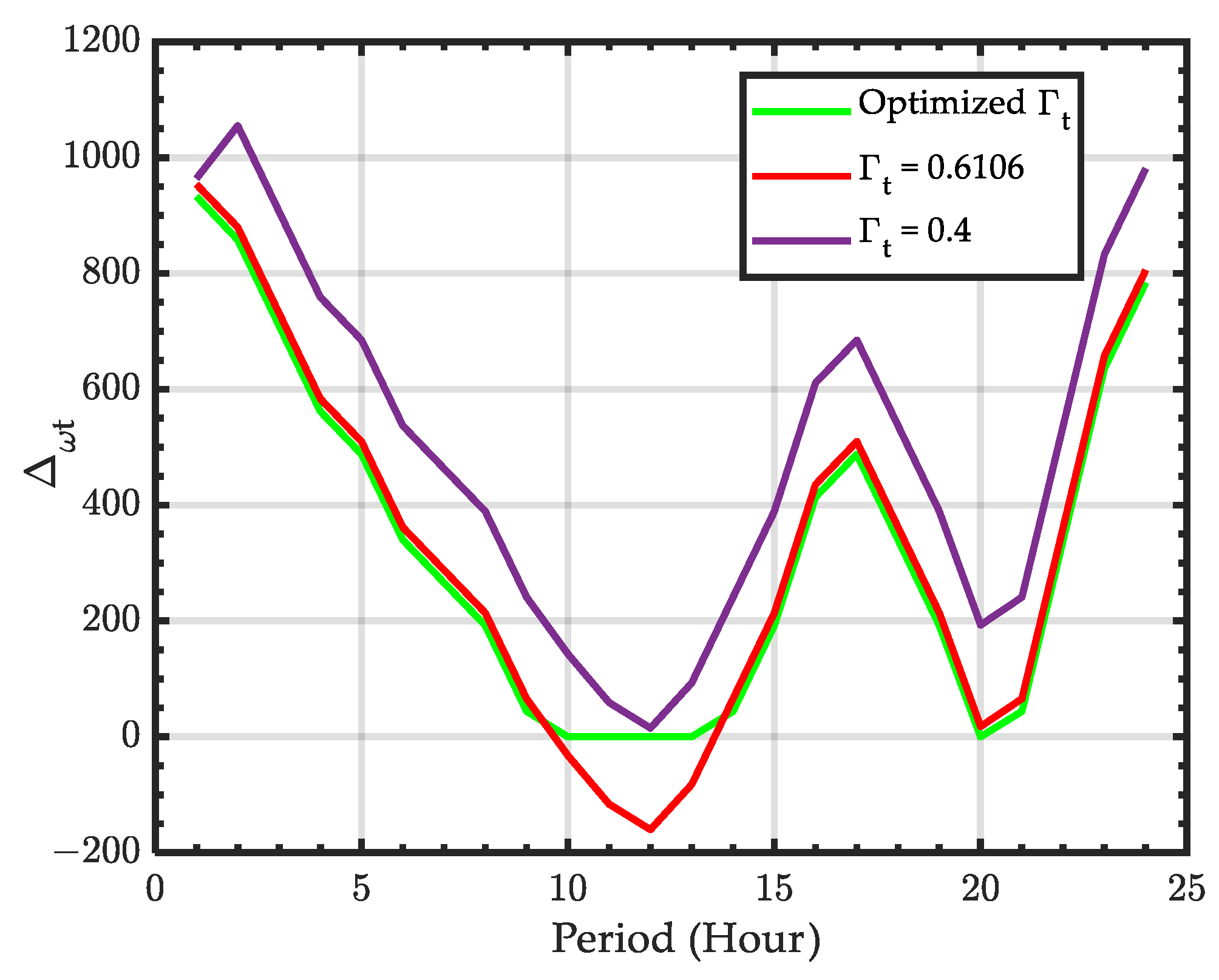 Energies 15 04578 g009