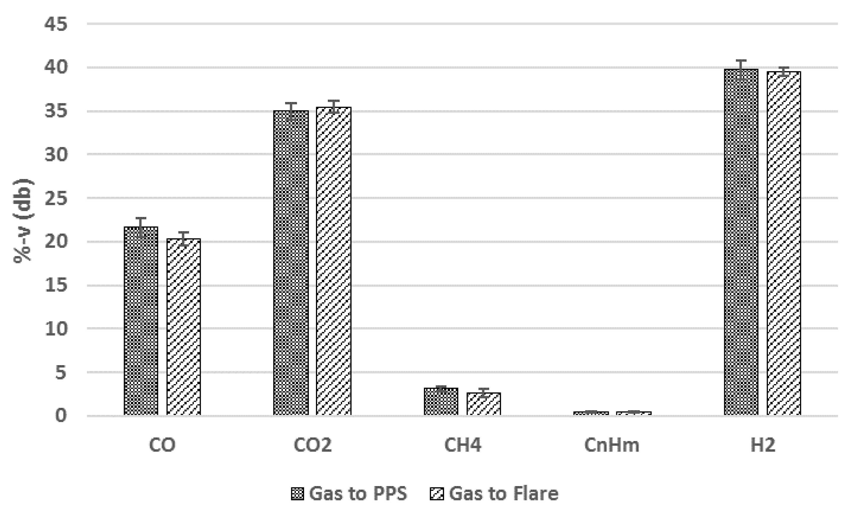 Energies 15 04580 g007