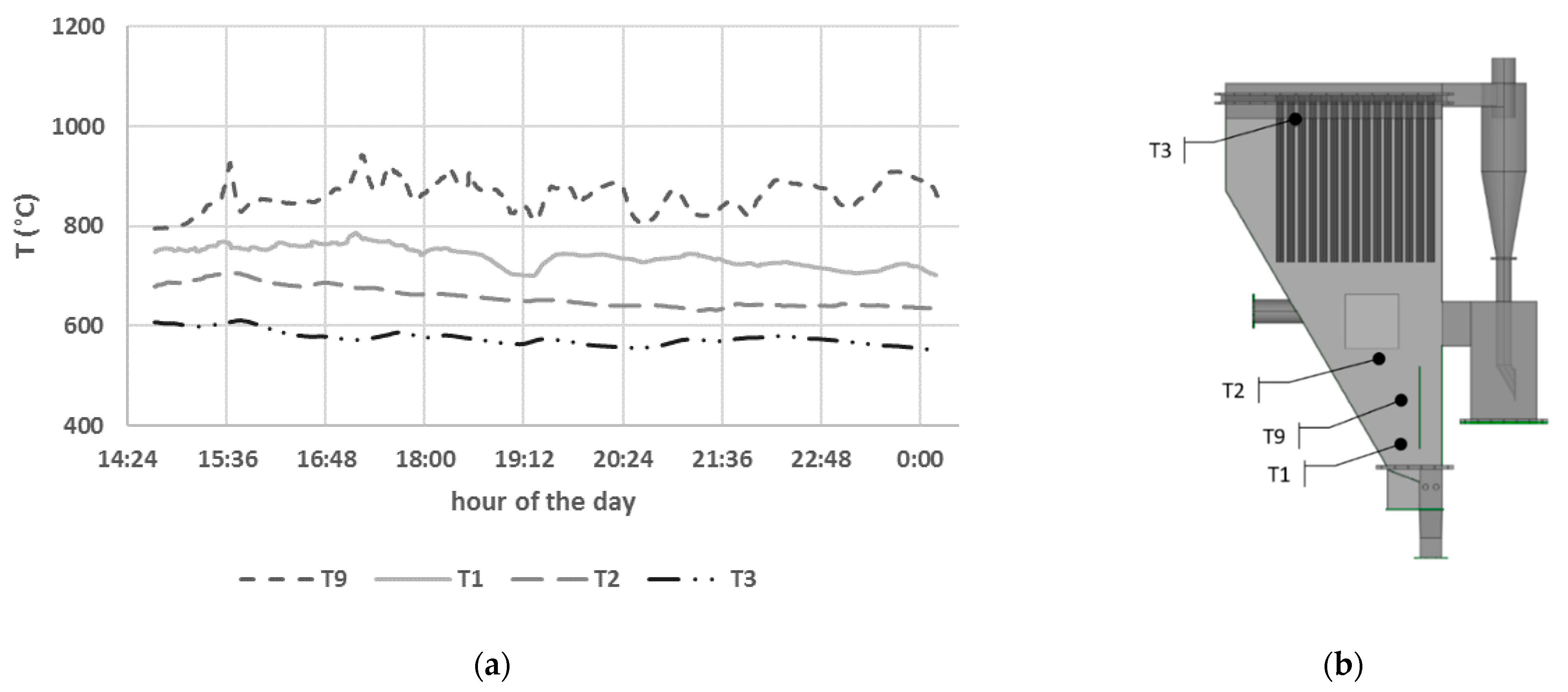 Energies 15 04580 g008