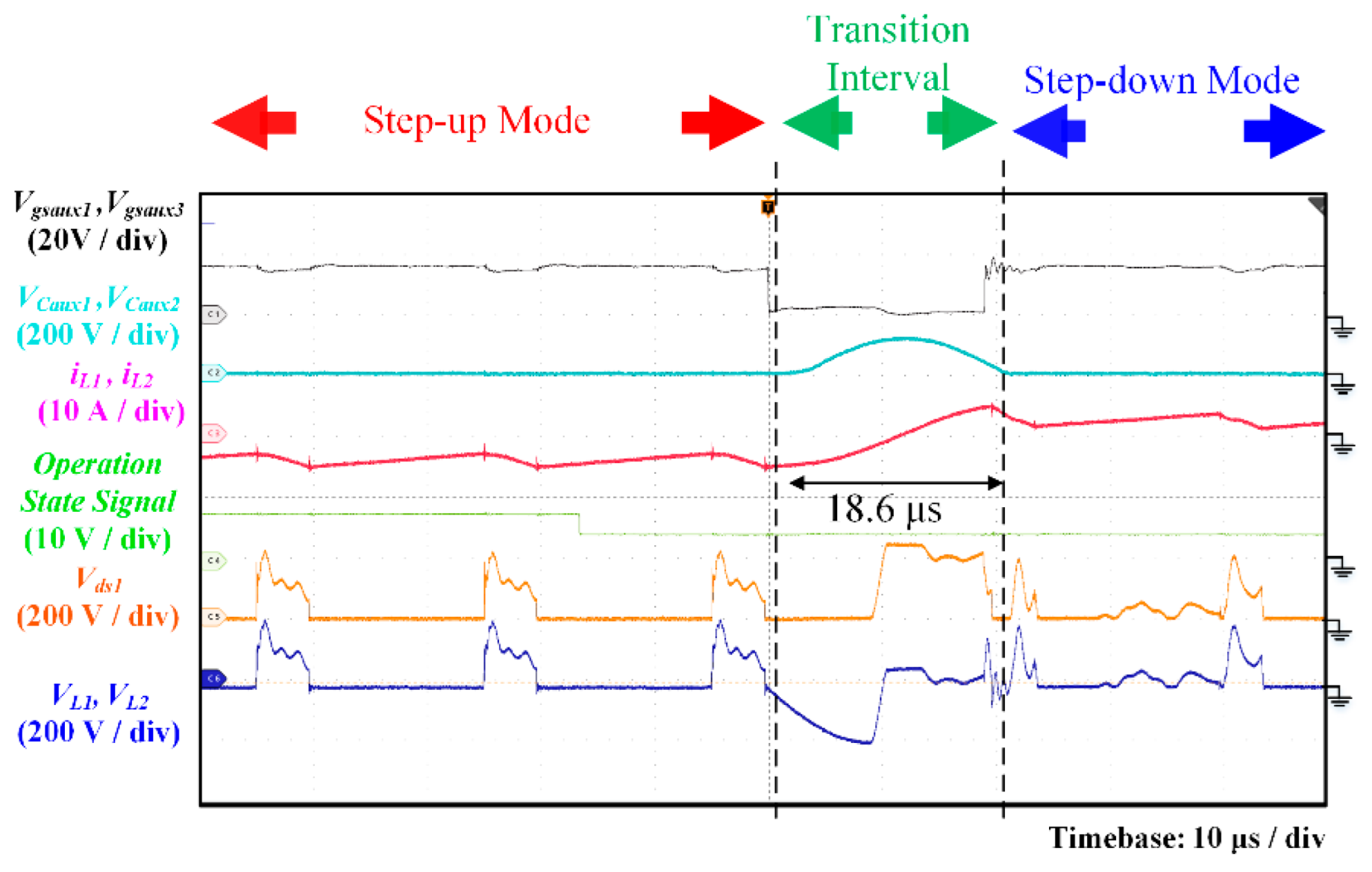 Energies 15 04583 g021